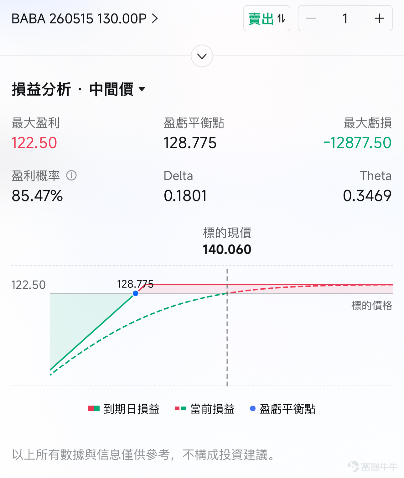 各位牛友好呀，欢迎来到新一期的“牛牛波动猎人”栏目！ 本周，市场即将迎来三家重量级公司的业绩披露：Neocloud三巨头之一的 $NEBIUS (NBIS.US)$ 、电商与云巨头 $阿里巴巴 (BABA.US)$ 以及社交与游戏龙头 $腾讯控股 (00700.HK)$ 。无论是Nebius手中和大厂的巨额合作订单，阿里巴巴的AI商业化落地进展，还是腾讯在各条业务线上的提价效应，都是本次业绩值得关注的重点。 同时，巨大的预期差异正是期权波动率急剧扩大的源头。接下来，期权sir将结合这三家公司的业绩重点前瞻以及它们的IV结构为各位牛友梳理出一份围绕波动溢价进行博弈的限时期权策略——不管是对这三家公司感兴趣想在低价位开仓，还是已经有这三家公司的股票仓位但担心业绩期暴雷股价下跌，本期内容都不容错过！ 本周热门财报日历 [05-13 美股盘前] Nebius（NBIS） 对于Nebius而言，实现高增长已经是一件几乎确定的事情。其2025年第四季度的年度经常性收入（ARR）已经达到12亿美元，单季度的总营收为2.28...