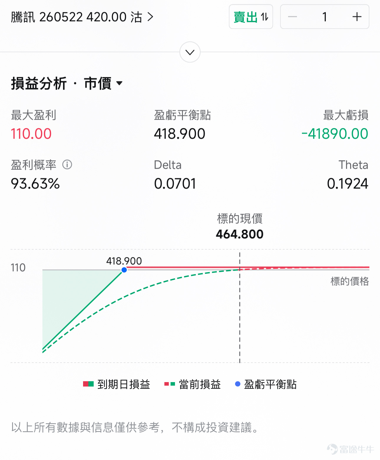 各位牛友好呀，欢迎来到新一期的“牛牛波动猎人”栏目！ 本周，市场即将迎来三家重量级公司的业绩披露：Neocloud三巨头之一的 $NEBIUS (NBIS.US)$ 、电商与云巨头 $阿里巴巴 (BABA.US)$ 以及社交与游戏龙头 $腾讯控股 (00700.HK)$ 。无论是Nebius手中和大厂的巨额合作订单，阿里巴巴的AI商业化落地进展，还是腾讯在各条业务线上的提价效应，都是本次业绩值得关注的重点。 同时，巨大的预期差异正是期权波动率急剧扩大的源头。接下来，期权sir将结合这三家公司的业绩重点前瞻以及它们的IV结构为各位牛友梳理出一份围绕波动溢价进行博弈的限时期权策略——不管是对这三家公司感兴趣想在低价位开仓，还是已经有这三家公司的股票仓位但担心业绩期暴雷股价下跌，本期内容都不容错过！ 本周热门财报日历 [05-13 美股盘前] Nebius（NBIS） 对于Nebius而言，实现高增长已经是一件几乎确定的事情。其2025年第四季度的年度经常性收入（ARR）已经达到12亿美元，单季度的总营收为2.28...