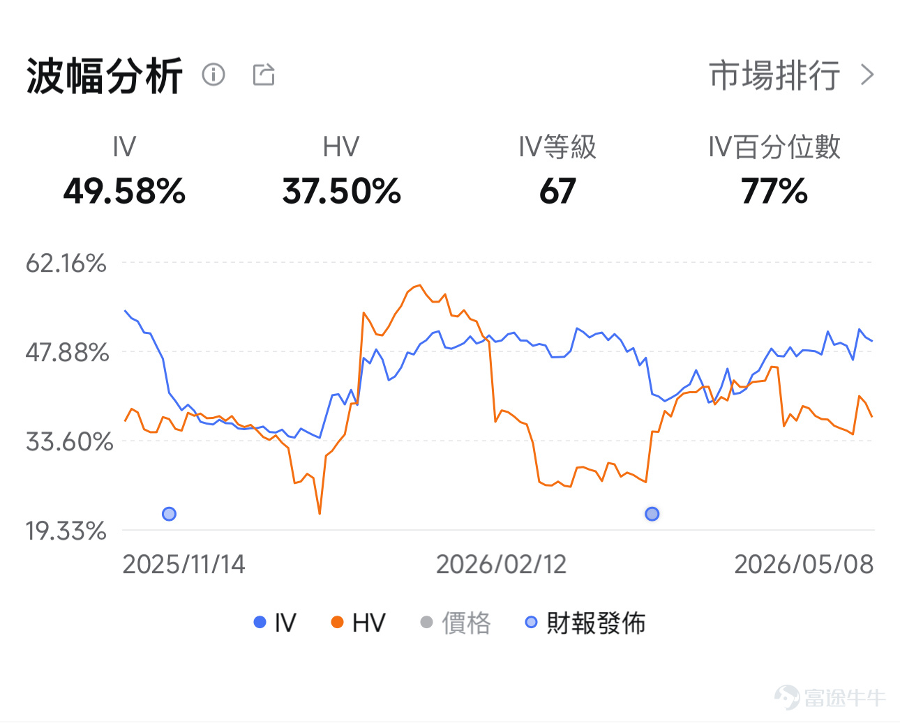 阿里巴巴 IV结构：参考数据时间 5月11日