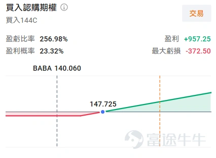 本週港股將迎來多家重量級公司的業績發佈,其中 $阿里巴巴-W (09988.HK)$ /$阿里巴巴 (BABA.US)$定於5月13日美股盤前發佈其2026財年第四季度(對應自然年2026年Q1)業績。 當前市場預期營收爲2470.88億(人民幣,下同),同比增加4.5%;淨利潤爲88.7億,同比下滑28.36%;經調整 EBITA預計下滑幅度更大。阿里的多項業務(千問、閃購等)仍在投入期,市場對於利潤的下滑已有預期。 儘管短期利潤面臨巨大壓力,但基於對雲業務長期增長和即時零售減虧空間的看好,多數機構在業績前仍維持了積極評級。 業績核心看點 阿里的AI敘事正處在關鍵驗證期,是在AI全棧能力(芯片、模型、雲、應用)上佈局最完整、敘事最清晰的中國互聯網資產,投資者正迫切等待公司通過可披露的硬數據,來證實其AI商業化的能力與進度。此外,去年開始發端的「外賣大戰」影響是否消退、即時零售業務的減虧路徑能否讓市場安心,也是核心的關注點。 (1)雲與AI:決定估值重估空間的「勝負手」 雲智能集團是當前阿里最受市場期待的業務板塊,也是其能否從...