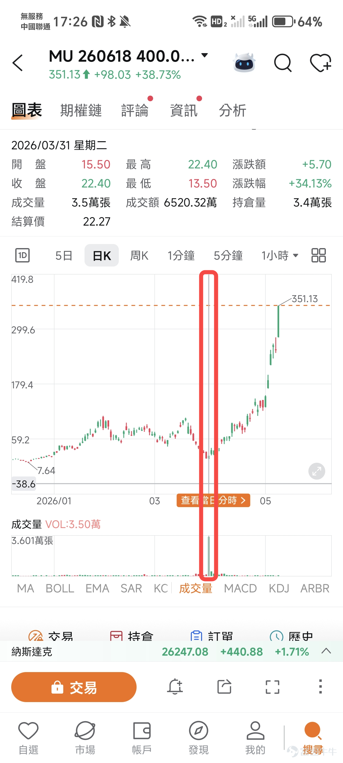 想要參與活動的牛友可以點此鏈接進入活動話題~[鏈接: 立即跳轉>>] 在過去的幾周內，美股科技股可謂迎來「狂飆」：前有 $美光科技 (MU.US)$ 為首的存儲概念股開年至今大漲160+%、 $閃迪 (SNDK.US)$ 漲558%、 $西部數據 (WDC.US)$ 漲178%，光通信 $Lumentum (LITE.US)$ 年內漲145.2%、 $Coherent (COHR.US)$ 漲81.64%；後有CPU概念股 $美國超微公司 (AMD.US)$ 、 $英特爾 (INTC.US)$ 月內均迎來翻倍，連華爾街都在驚呼「AI史詩級行情已至！市場青睞AI產業鏈的關鍵需求概念股」！🎁股市漲不停，牛牛好禮更不會停！和期權Sir一起見證高光時刻，更有機會拿牛牛手辦及大量積分！ 看點一：AI硬件反覆破頂！史詩級上漲行情將會延續到何時？ 隨着AI算力和AI Agent模型的快速發展，越來越多的「剛需」行業被發掘：存儲、芯片、安全軟件...目前的市場敘事認為AI越強勁，相關行業就更加供不應求，從而拉動股價迅猛上漲！受到AI熱的影響，從4月至今納指和標普連漲6...