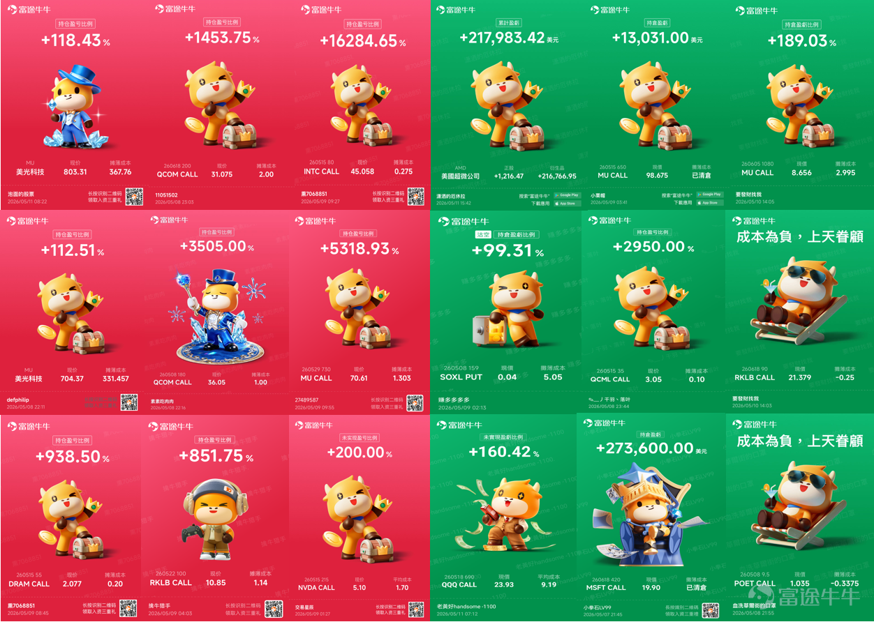 想要參與活動的牛友可以點此鏈接進入活動話題~[鏈接: 立即跳轉>>] 在過去的幾周內，美股科技股可謂迎來「狂飆」：前有 $美光科技 (MU.US)$ 為首的存儲概念股開年至今大漲160+%、 $閃迪 (SNDK.US)$ 漲558%、 $西部數據 (WDC.US)$ 漲178%，光通信 $Lumentum (LITE.US)$ 年內漲145.2%、 $Coherent (COHR.US)$ 漲81.64%；後有CPU概念股 $美國超微公司 (AMD.US)$ 、 $英特爾 (INTC.US)$ 月內均迎來翻倍，連華爾街都在驚呼「AI史詩級行情已至！市場青睞AI產業鏈的關鍵需求概念股」！🎁股市漲不停，牛牛好禮更不會停！和期權Sir一起見證高光時刻，更有機會拿牛牛手辦及大量積分！ 看點一：AI硬件反覆破頂！史詩級上漲行情將會延續到何時？ 隨着AI算力和AI Agent模型的快速發展，越來越多的「剛需」行業被發掘：存儲、芯片、安全軟件...目前的市場敘事認為AI越強勁，相關行業就更加供不應求，從而拉動股價迅猛上漲！受到AI熱的影響，從4月至今納指和標普連漲6...