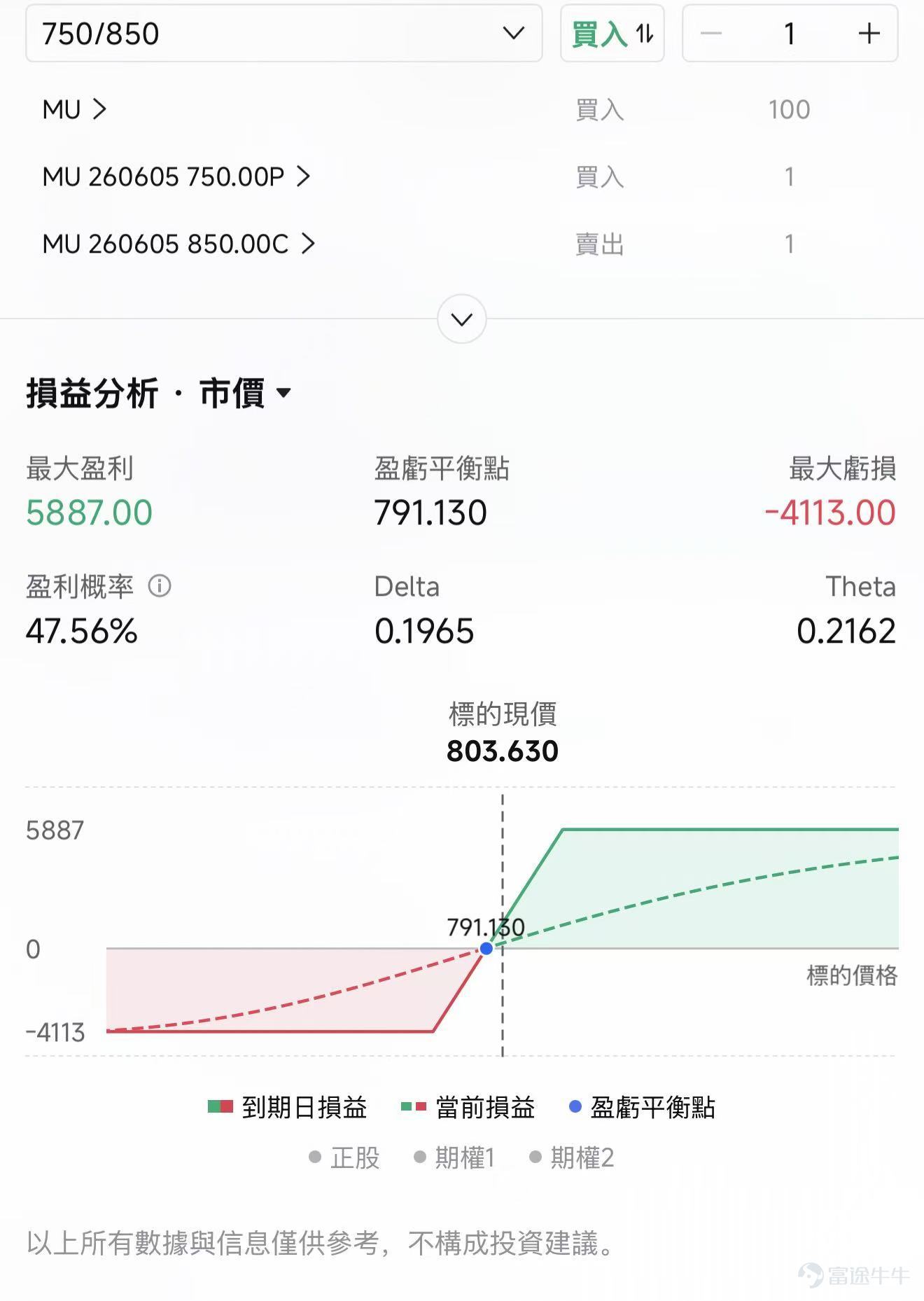 近日存儲市場震盪加劇，三星電子潛在罷工帶來的供應擾動，進一步放大了市場對存儲短缺的想象；另一邊，韓國股市的調整，與地緣風險的不斷擾動，構成潛在的風險因素。 行情越熱，越容易陷入兩種情緒：一邊擔心踏空，想繼續跟隨AI存儲重估主線；另一邊又擔心漲幅過大，手裏的盈利在一次回撤中被快速吞掉。 當前存儲行情已經走到哪個階段，後面還看什麼？對於已經持有存儲鏈標的的投資者來說，如何在保留上行彈性的同時，把已經到手的利潤保護起來? 三星罷工對行情意味着什麼：短期強化供給緊張，中期考驗三星交付信任 三星電子與工會的薪酬談判破裂後，工會計劃自5月21日起進行18天罷工。韓國財政部長也表示，這一事件可能對韓國經濟、出口和金融市場構成顯著風險。放在當前DRAM、NAND和HBM供需本就緊張的環境下，市場自然會把它理解爲額外的供應擾動。 短期看，這對存儲板塊偏利多。Jefferies估算，如果罷工落地，可能影響約3%的全球存儲芯片產量；Micron、 $閃迪 (SNDK.US)$ 和SK海力士側面受益，市場交易的是“三星供給不確定性上升，競爭...