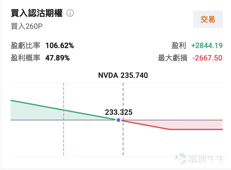 $英偉達 (NVDA.US)$ 將於美東時間5月20日盤後發佈業績，機構預期英偉達2027Q1（對應自然年2026Q1）預計實現營收791.19億美元，同比增加79.56%；預期每股收益1.749美元，同比增加130.12%。上述數據使用的會計準則爲US-GAAP。 $英偉達 (NVDA.US)$ 近期成爲全球資本市場的焦點。過去7天，其股價連續上漲，累計漲幅近20%，市值激增超過8000億美元。最新市值站穩5萬億美元，距離6萬億美元僅一步之遙。  此輪上漲一是由於市場對其業績的樂觀預期，二是由於在特朗普訪華期間發生的一個關鍵的政策轉變——10家中企獲准購買H200，市場對黃仁勳隨特朗普訪華後英偉達重返中國市場的預期升溫，進一步強化多頭信心。 [疑問]但問題也隨之而來：英偉達這一份業績能否繼續助推股價？ 作爲全球AI算力產業鏈的核心資產，英偉達的收入增速、利潤率、訂單能見度和管理層表態，都會被市場視爲美股AI科技股投資情緒的風向標。換言之，英偉達業績不是單點事件，而是一次對科技股估值是否仍有支撐的集中檢驗。 一...