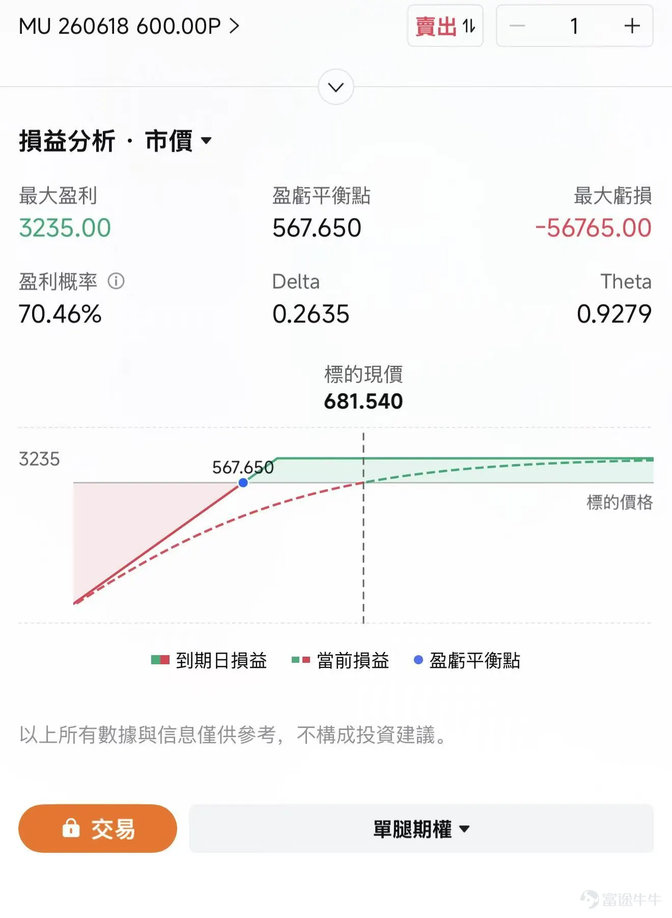 一、指數跌幅有限,壓力集中在高動量板塊 昨夜美股走勢呈現明顯分化。 $道瓊斯指數 (.DJI.US)$ 上漲0.32%, $標普500指數 (.SPX.US)$ 微跌0.07%, $納斯達克綜合指數 (.IXIC.US)$ 下跌0.51%。尾盤階段,特朗普再度釋放緩和信號,市場跌幅有所收窄。隨後油價、美債收益率和美元回落,美股從低位有所修復。 從指數層面看,市場並未出現全面失控式拋售;但從結構上看,納指領跌,壓力主要集中在此前漲幅較大的科技股、AI硬件、半導體、光模塊和存儲芯片方向, $美光科技 (MU.US)$ 跌近6%, $閃迪 (SNDK.US)$ 跌超5%, $Lumentum (LITE.US)$ 跌超8%;科技股雖是近期漲幅最強的方向,卻也成爲被集中去槓桿的板塊。 二、美債收益率爲什麼突然走高:債市在補上一輪遲到的再定價 美債收益率突破關鍵閾值後,重新壓制成長股估值。10年期美債收益率一度升至4.631%,30年期美債收益率一度升至5.159%。長端利率越高,未來現金流的折現壓力越大,估值越依賴遠期增長的科技股受到的影響越...