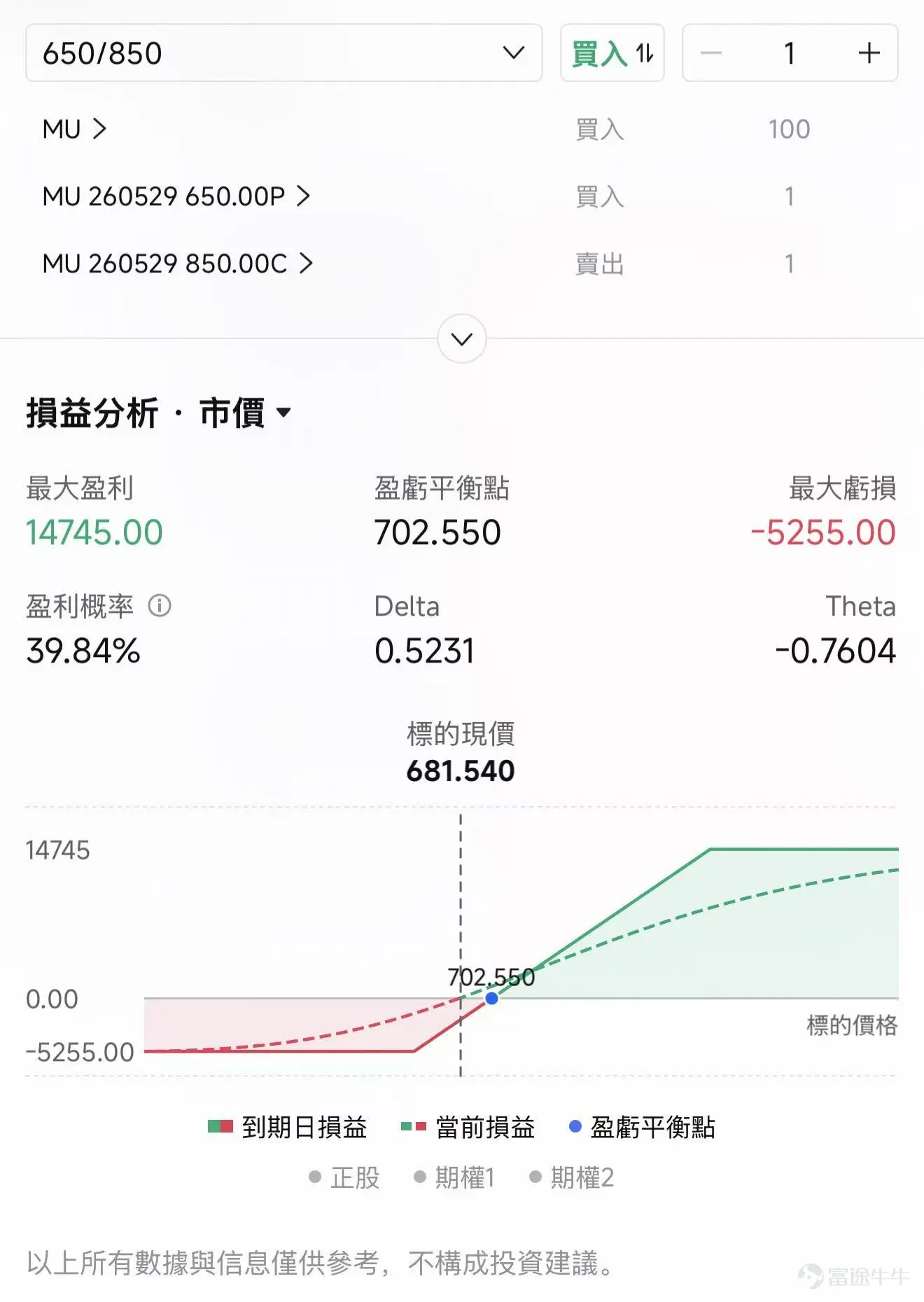一、指數跌幅有限,壓力集中在高動量板塊 昨夜美股走勢呈現明顯分化。 $道瓊斯指數 (.DJI.US)$ 上漲0.32%, $標普500指數 (.SPX.US)$ 微跌0.07%, $納斯達克綜合指數 (.IXIC.US)$ 下跌0.51%。尾盤階段,特朗普再度釋放緩和信號,市場跌幅有所收窄。隨後油價、美債收益率和美元回落,美股從低位有所修復。 從指數層面看,市場並未出現全面失控式拋售;但從結構上看,納指領跌,壓力主要集中在此前漲幅較大的科技股、AI硬件、半導體、光模塊和存儲芯片方向, $美光科技 (MU.US)$ 跌近6%, $閃迪 (SNDK.US)$ 跌超5%, $Lumentum (LITE.US)$ 跌超8%;科技股雖是近期漲幅最強的方向,卻也成爲被集中去槓桿的板塊。 二、美債收益率爲什麼突然走高:債市在補上一輪遲到的再定價 美債收益率突破關鍵閾值後,重新壓制成長股估值。10年期美債收益率一度升至4.631%,30年期美債收益率一度升至5.159%。長端利率越高,未來現金流的折現壓力越大,估值越依賴遠期增長的科技股受到的影響越...