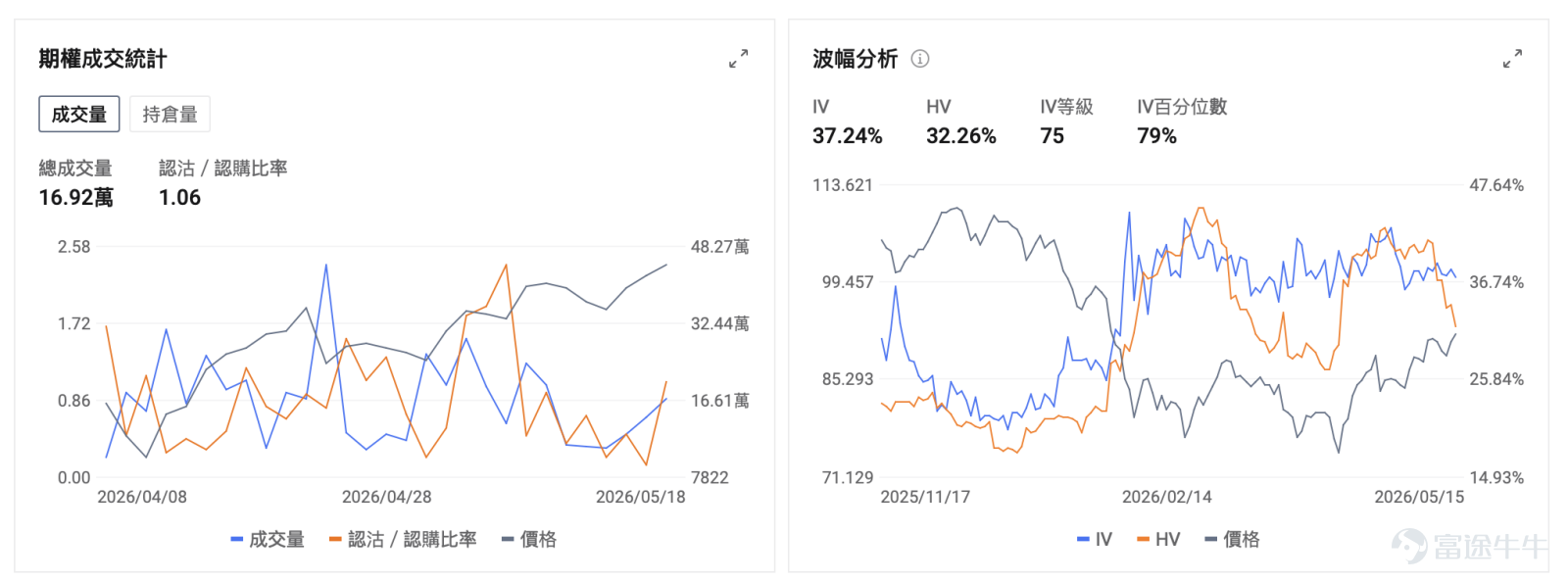 U.S. equities showed significant divergence in the previous trading session: AI hardware sectors (chips, optical communications, memory, etc.) collectively pulled back, while AI application software stocks strengthened against the trend. Among AI application software stocks, $Zeta Global (ZETA.US)$ surged nearly 12%, accumulating a gain of almost 20% over the past three trading days, $ServiceNow (NOW.US)$ rose nearly 9%, with a cumulative increase of nearly 19% over the past three trading days, $Figma Inc (FIG.US)$ gained more than 6%, surging 29% cumulatively over the past three trading days. $iShares Expanded Tech-Software Sector ETF (IGV.US)$ also climbed nearly 1%. On one side, 'shovel sellers' are seeing cooling sentiment and valuation pressure; on the other, 'gold miners' are delivering results and attracting capital inflows.With the retreat in hardware stocks coinciding with earnings validation, has the AI application software sector reached the 'Davis Double Play' moment of simultaneous earnings growth and valuation expansion? Hardware stocks pull back: The recent broad weakness in the AI hardware sector is the result of a confluence of factors, including market news, macroeconomic pressures, and sentiment shifts. On the news front, $Seagate Technology (STX.US)$ CEO Dave Mosley stated at a JPMorgan conference that building new factories or adding capacity would take 'too long' and might fail to keep pace with AI demand growth, while also expressing concerns that it could slow down the pace of technological iteration. This comment quickly triggered market...