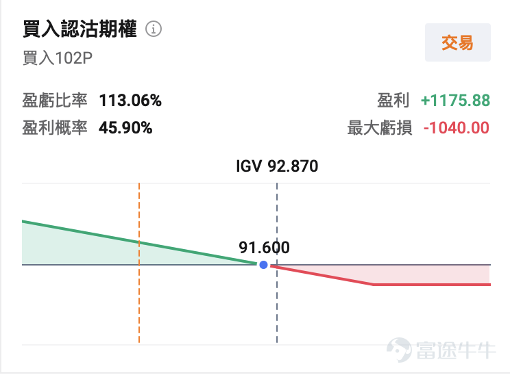 U.S. equities showed significant divergence in the previous trading session: AI hardware sectors (chips, optical communications, memory, etc.) collectively pulled back, while AI application software stocks strengthened against the trend. Among AI application software stocks, $Zeta Global (ZETA.US)$ surged nearly 12%, accumulating a gain of almost 20% over the past three trading days, $ServiceNow (NOW.US)$ rose nearly 9%, with a cumulative increase of nearly 19% over the past three trading days, $Figma Inc (FIG.US)$ gained more than 6%, surging 29% cumulatively over the past three trading days. $iShares Expanded Tech-Software Sector ETF (IGV.US)$ also climbed nearly 1%. On one side, 'shovel sellers' are seeing cooling sentiment and valuation pressure; on the other, 'gold miners' are delivering results and attracting capital inflows.With the retreat in hardware stocks coinciding with earnings validation, has the AI application software sector reached the 'Davis Double Play' moment of simultaneous earnings growth and valuation expansion? Hardware stocks pull back: The recent broad weakness in the AI hardware sector is the result of a confluence of factors, including market news, macroeconomic pressures, and sentiment shifts. On the news front, $Seagate Technology (STX.US)$ CEO Dave Mosley stated at a JPMorgan conference that building new factories or adding capacity would take 'too long' and might fail to keep pace with AI demand growth, while also expressing concerns that it could slow down the pace of technological iteration. This comment quickly triggered market...
