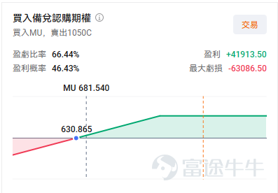屏幕展示之设计图片仅供演示说明使用，不构成任何投资建议或保证；行情变动频繁，图示价格不代表真实情况