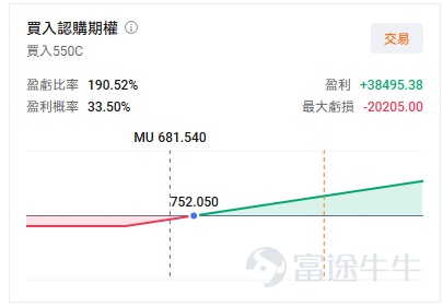 屏幕展示之设计图片仅供演示说明使用，不构成任何投资建议或保证；行情变动频繁，图示价格不代表真实情况