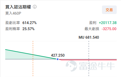 屏幕展示之设计图片仅供演示说明使用，不构成任何投资建议或保证；行情变动频繁，图示价格不代表真实情况