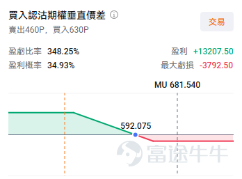 屏幕展示之设计图片仅供演示说明使用，不构成任何投资建议或保证；行情变动频繁，图示价格不代表真实情况