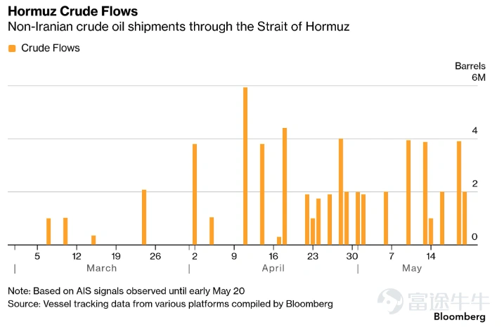 If you’re a seasoned US equities trader (and happen to know a thing or two about fried chicken), you’re surely familiar with 'Crazy Thursday.' Key events in the US financial markets are typically scheduled for Wednesdays local time, for example:The Federal Reserve’s FOMC meetings usually take place from Tuesday to Wednesday, with the policy statement released at 2:00 PM Eastern Time on Wednesday, which corresponds to early Thursday morning Beijing time.Similarly, $NVIDIA (NVDA.US)$ major tech companies like NVIDIA typically choose to release their quarterly earningsafter the market close on Wednesday (after 4:00 PM Eastern Time), which also happens to correspond to early Thursday morning Beijing time.If other economic data releases coincide with these events, the day becomes extremely eventful. I’ll cover NVIDIA’s earnings in a separate post—here, we’ll focus primarily on the macro impact.Despite the Fed minutes clearly signaling a hawkish stance, why has the market risen so calmly? What factors are driving this rally, and how should we view its prospects going forward? S&P 500 intraday chart for the previous day; Fed minutes released at 14:00 local time. Source: Futubull Minutes Released Three Weeks Late & Fed Hermeneutics We need to clarify two concepts that are often confused:FOMC Statement (Interest Rate Decision)withFOMC Minutes. Source: Fed Calendar Statement (Real-time News): This is released immediately after the meeting concludesimmediately releasedresults. Typically, at 2:00 p.m. Eastern Time, the Federal Reserve...