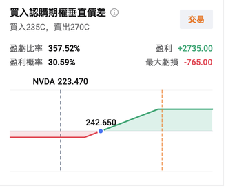 期權Sir拆熱點｜英偉達Q1業績超預期：從Blackwell到Rubin，AI長期敘事如何落地？