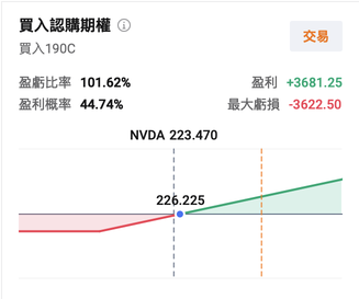 期權Sir拆熱點｜英偉達Q1業績超預期：從Blackwell到Rubin，AI長期敘事如何落地？