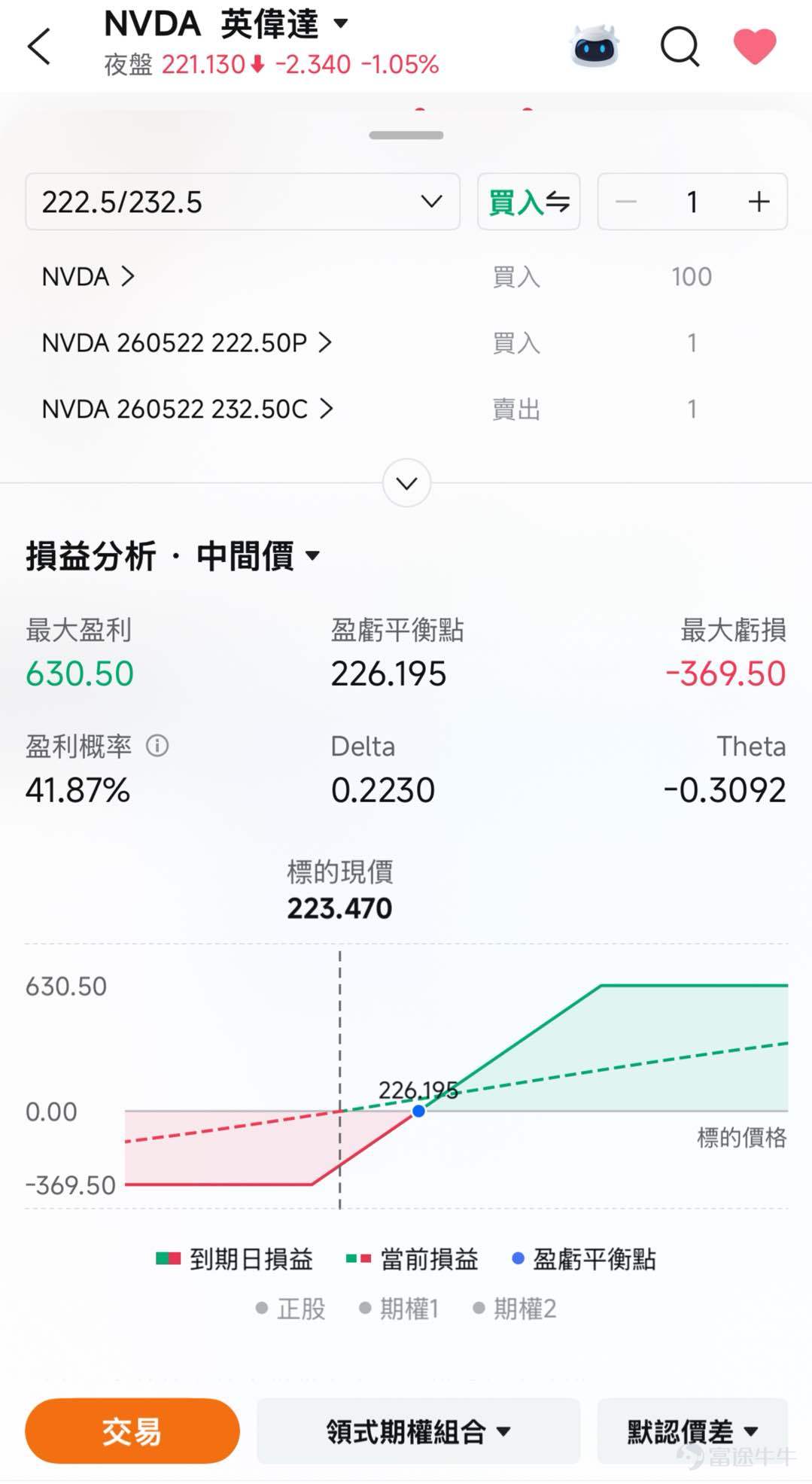 在AI熱潮中，英偉達再次交出一份令人矚目的成績單。2026年5月20日美股盤後， $英偉達 (NVDA.US)$ 公佈2027年Q1（對應自然年2026年Q1）業績：營收達到創紀錄的816億美元，同比增長85%，超出市場預期的791億美元；調整後每股收益1.87美元，也高於分析師預期。數據中心業務作爲絕對核心，貢獻752億美元營收，同比增長92%，成爲AI算力景氣度的最強佐證。 儘管業績全面超預期，公司股價盤後仍出現下跌，折射出市場對AI龍頭的預期閾值抬升。英偉達Q2營收指引中值爲910億美元，高於分析師平均預期，但低於部分樂觀預測的960億美元。 從Blackwell架構的強勢爬坡，到Vera Rubin平台即將量產，英偉達正以產品迭代與全棧佈局，推動AI長期敘事從概念走向規模化落地。 一、業績核心數據：全面超預期，AI 算力成絕對引擎，盈利能力是亮點 – 總營收816億美元，同比增長85%，環比增長20%，較市場預期高出3.7%； – 調整後每股收益1.87美元，高於市場預期，毛利率穩定在...