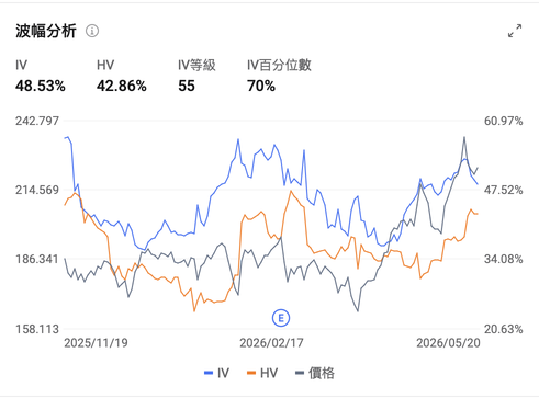 期權Sir拆熱點｜英偉達Q1業績超預期：從Blackwell到Rubin，AI長期敘事如何落地？