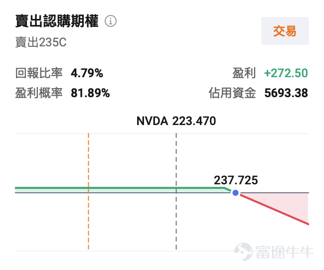 在AI熱潮中，英偉達再次交出一份令人矚目的成績單。2026年5月20日美股盤後， $英偉達 (NVDA.US)$ 公佈2027年Q1（對應自然年2026年Q1）業績：營收達到創紀錄的816億美元，同比增長85%，超出市場預期的791億美元；調整後每股收益1.87美元，也高於分析師預期。數據中心業務作爲絕對核心，貢獻752億美元營收，同比增長92%，成爲AI算力景氣度的最強佐證。 儘管業績全面超預期，公司股價盤後仍出現下跌，折射出市場對AI龍頭的預期閾值抬升。英偉達Q2營收指引中值爲910億美元，高於分析師平均預期，但低於部分樂觀預測的960億美元。 從Blackwell架構的強勢爬坡，到Vera Rubin平台即將量產，英偉達正以產品迭代與全棧佈局，推動AI長期敘事從概念走向規模化落地。 一、業績核心數據：全面超預期，AI 算力成絕對引擎，盈利能力是亮點 – 總營收816億美元，同比增長85%，環比增長20%，較市場預期高出3.7%； – 調整後每股收益1.87美元，高於市場預期，毛利率穩定在...