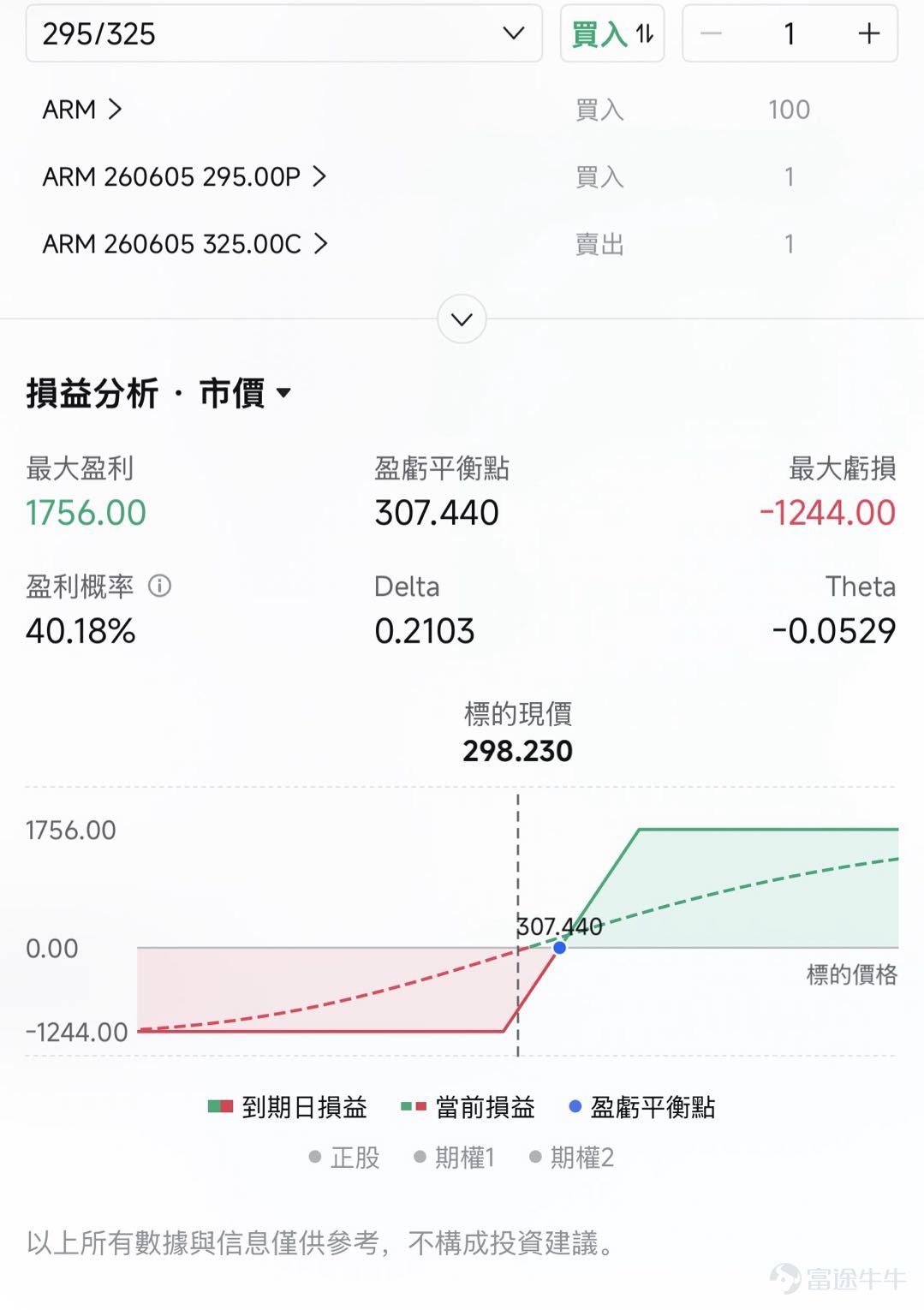 $Arm Holdings (ARM.US)$ The stock has already surged over 40% this week. As of the latest trading data, ARM’s share price is approaching $298, with a market capitalization of approximately $312.5 billion, officially breaching the $300 billion threshold. Is this another wave of AI-driven sentiment speculation, or the start of a genuine re-rating turning point? Why did ARM suddenly surge? Bernstein set a more aggressive valuation anchor this Monday. In its initial coverage of ARM, Bernstein assigned an 'outperform' rating with a $300 price target and a bull-case scenario of $390, positioning ARM as a core beneficiary of the CPU renaissance in the Agentic AI era. The significance of this report lies not in introducing new granular data points, but in packaging previously fragmented information—earnings reports, AGI CPUs, and cloud providers’ Arm CPU adoption rates—into a cohesive, long-term narrative that the market can quickly trade on. Moreover, Wednesday and Thursday coincided with a renewed surge in investor sentiment around AI infrastructure. Around NVIDIA’s earnings release, market focus on the sustainability of AI-related capital expenditures intensified once again, prompting capital to rotate from the GPU-centric theme into other infrastructure segments such as CPUs, networking, servers, and power. ARM also has a relatively low free float, which inherently makes its stock highly elastic. When analyst reports, AI supply-chain sentiment, and sectoral capital flows align, price moves are rapidly amplified. As a result, ARM has been consolidated this week into a stronger, unified trading theme: Agent...
