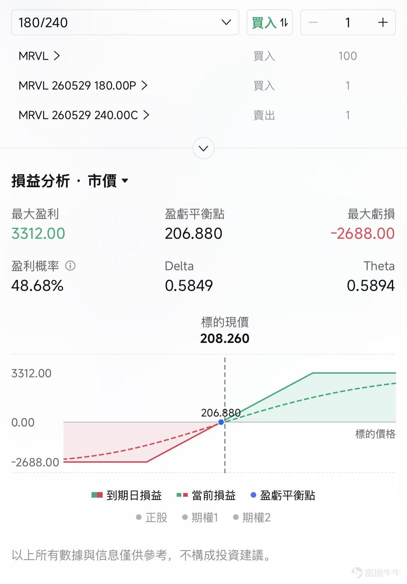 $邁威爾科技 (MRVL.US)$ 即將在美東5月27日盤後發佈FY2027一季度業績。 公司此前給出的FY2027一季度收入指引爲24億美元上下5%，非GAAP EPS指引爲0.79美元上下0.05美元。市場預期大致也圍繞這一水平展開。機構預計2027Q1預計實現營收24.01億美元，同比增加26.67%；預期每股收益0.324美元，同比增加62.15%。 因此，單純達到預期未必能帶來強烈正反饋。過去一段時間，市場對邁威爾的定價已經明顯抬升。投資者關注的重點，也從傳統通信、存儲和企業網絡芯片，轉向AI數據中心、定製ASIC、光互聯和高速網絡芯片。市場更需要看到「超預期」和「後續指引上修」，能夠持續證明自己正在成爲AI基礎設施擴張中的關鍵供應商。 邁威爾到底做什麼？ 邁威爾在數據中心繫統裏，扮演的是「連接、傳輸、存儲和定製計算」的角色。 公司當前業務主要可以分成兩大塊。數據中心已經成爲邁威爾最重要的敘事主線。FY2026四季度，邁威爾數據中心收入達到16.51億美元，佔總收入約74%。 第一塊是數據中心業務，覆蓋AI服務器、雲端...