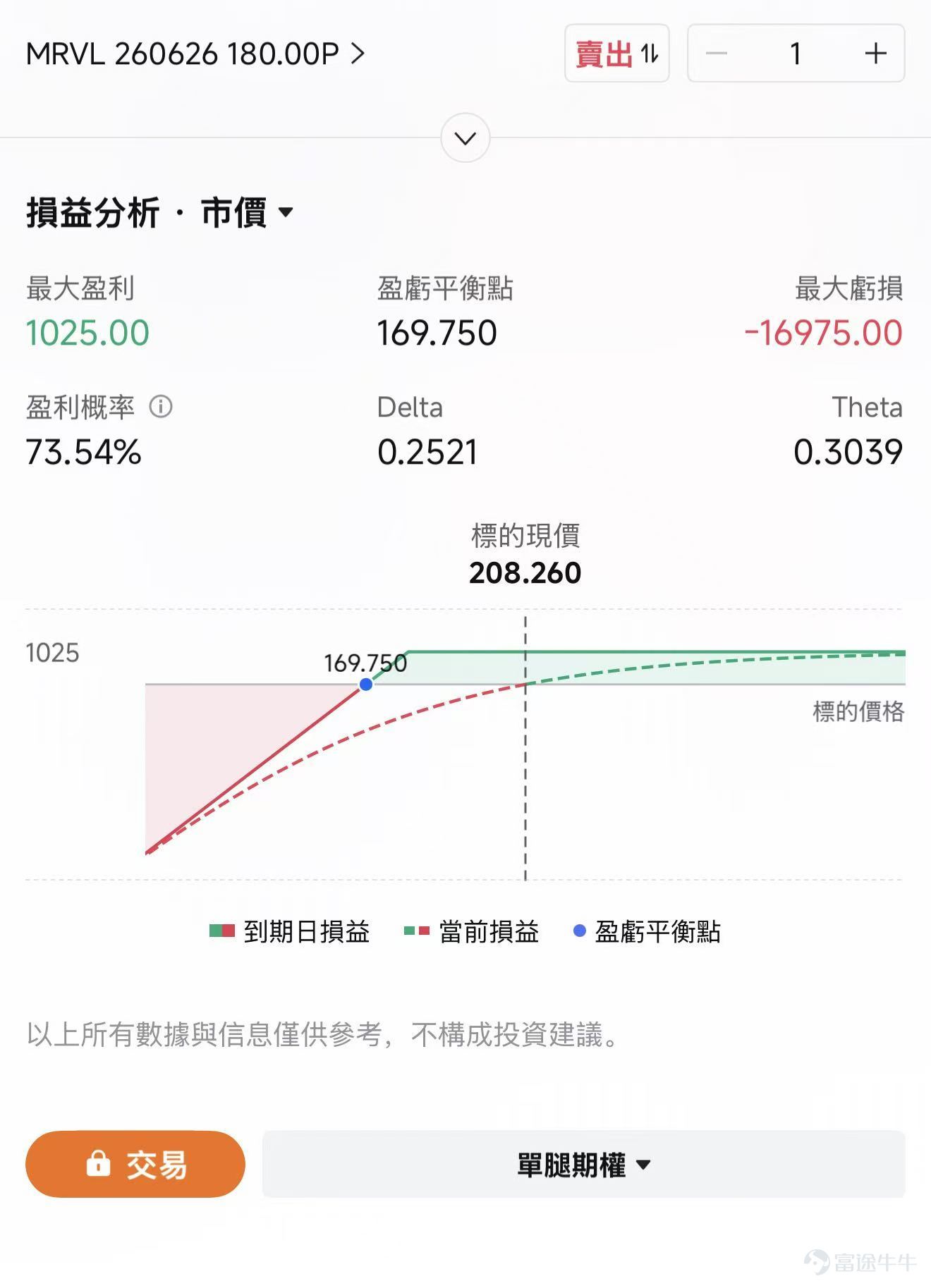$邁威爾科技 (MRVL.US)$ 即將在美東5月27日盤後發佈FY2027一季度業績。 公司此前給出的FY2027一季度收入指引爲24億美元上下5%，非GAAP EPS指引爲0.79美元上下0.05美元。市場預期大致也圍繞這一水平展開。機構預計2027Q1預計實現營收24.01億美元，同比增加26.67%；預期每股收益0.324美元，同比增加62.15%。 因此，單純達到預期未必能帶來強烈正反饋。過去一段時間，市場對邁威爾的定價已經明顯抬升。投資者關注的重點，也從傳統通信、存儲和企業網絡芯片，轉向AI數據中心、定製ASIC、光互聯和高速網絡芯片。市場更需要看到「超預期」和「後續指引上修」，能夠持續證明自己正在成爲AI基礎設施擴張中的關鍵供應商。 邁威爾到底做什麼？ 邁威爾在數據中心繫統裏，扮演的是「連接、傳輸、存儲和定製計算」的角色。 公司當前業務主要可以分成兩大塊。數據中心已經成爲邁威爾最重要的敘事主線。FY2026四季度，邁威爾數據中心收入達到16.51億美元，佔總收入約74%。 第一塊是數據中心業務，覆蓋AI服務器、雲端...