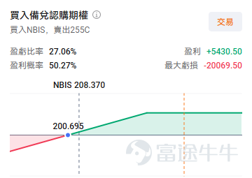 On May 27, $NEBIUS (NBIS.US)$ The stock surged more than 12% in after-hours trading at one point. The immediate trigger for the share price jump was the disclosure by well-known hedge fund Situational Awareness LP after market close yesterdaythat it had significantly increased its stake by purchasing 12,410,060 Class A ordinary shares of NBIS, representing 5.6% of the outstanding shares. This firm has drawn significant attention due to its founder, Leopold Aschenbrenner, who graduated top of his class from Columbia University at age 19, joined OpenAI in 2023, and was dismissed in April 2024 over security-related disagreements. He subsequently published a 165-page report titled 'Situational Awareness,' forecasting the arrival of AGI by 2027, with key bottlenecks being infrastructure such as power and computing capacity. Since then, the Situational Awareness LP fund has ballooned from an initial $225 million to $5.52 billion within a year, capturing widespread attention on Wall Street. The AI bottleneck has shifted from 'GPU shortages' to 'shortages in power, data centers, and physical space,' driving bets on 'shovel-selling' companies in AI infrastructure. Leopold’s latest disclosure has once again drawn market attention to NBIS. In their previously published report, they outlined several key viewpoints: 1. AGI is expected to emerge by 2027(Artificial G...