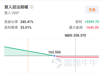 On May 27, $NEBIUS (NBIS.US)$ The stock surged more than 12% in after-hours trading at one point. The immediate trigger for the share price jump was the disclosure by well-known hedge fund Situational Awareness LP after market close yesterdaythat it had significantly increased its stake by purchasing 12,410,060 Class A ordinary shares of NBIS, representing 5.6% of the outstanding shares. This firm has drawn significant attention due to its founder, Leopold Aschenbrenner, who graduated top of his class from Columbia University at age 19, joined OpenAI in 2023, and was dismissed in April 2024 over security-related disagreements. He subsequently published a 165-page report titled 'Situational Awareness,' forecasting the arrival of AGI by 2027, with key bottlenecks being infrastructure such as power and computing capacity. Since then, the Situational Awareness LP fund has ballooned from an initial $225 million to $5.52 billion within a year, capturing widespread attention on Wall Street. The AI bottleneck has shifted from 'GPU shortages' to 'shortages in power, data centers, and physical space,' driving bets on 'shovel-selling' companies in AI infrastructure. Leopold’s latest disclosure has once again drawn market attention to NBIS. In their previously published report, they outlined several key viewpoints: 1. AGI is expected to emerge by 2027(Artificial G...