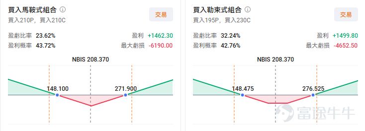 On May 27, $NEBIUS (NBIS.US)$ The stock surged more than 12% in after-hours trading at one point. The immediate trigger for the share price jump was the disclosure by well-known hedge fund Situational Awareness LP after market close yesterdaythat it had significantly increased its stake by purchasing 12,410,060 Class A ordinary shares of NBIS, representing 5.6% of the outstanding shares. This firm has drawn significant attention due to its founder, Leopold Aschenbrenner, who graduated top of his class from Columbia University at age 19, joined OpenAI in 2023, and was dismissed in April 2024 over security-related disagreements. He subsequently published a 165-page report titled 'Situational Awareness,' forecasting the arrival of AGI by 2027, with key bottlenecks being infrastructure such as power and computing capacity. Since then, the Situational Awareness LP fund has ballooned from an initial $225 million to $5.52 billion within a year, capturing widespread attention on Wall Street. The AI bottleneck has shifted from 'GPU shortages' to 'shortages in power, data centers, and physical space,' driving bets on 'shovel-selling' companies in AI infrastructure. Leopold’s latest disclosure has once again drawn market attention to NBIS. In their previously published report, they outlined several key viewpoints: 1. AGI is expected to emerge by 2027(Artificial G...