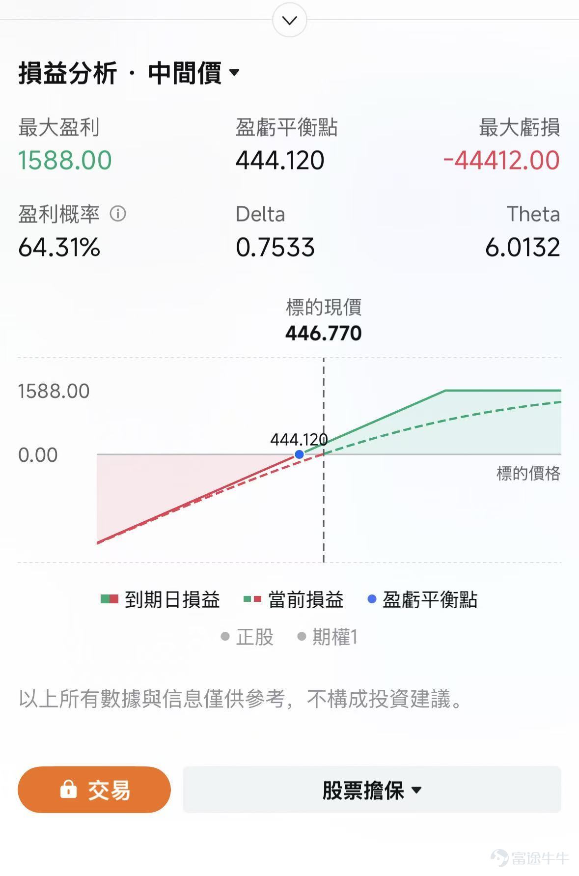The current US earnings season is about to reach its grand finale— $Broadcom (AVGO.US)$ Broadcom will report its second-quarter fiscal 2026 results (covering February to May in calendar terms) after US market hours on June 3. For investors, Broadcom’s earnings report has never been just a routine update of numbers—it is the ultimate litmus test for the health of the AI industry. Moreover, in the options market, Broadcom is famously known as a 'volatility machine.' With this critical earnings announcement approaching and the stock having just hit a new all-time high last week, how should one position ahead of the event? Broadcom takes center stage, expected to bring this earnings season to a 'perfect close.' During each US earnings season, chip giants always appear in a specific sequence, andBroadcom is often among the last few mega-cap companies to report. Looking back at this earnings cycle, the dominant themes have been“AI-related capital expenditures show no signs of peaking” and “earnings continue to beat expectations.”Microsoft, Google, Meta, and other hyperscale cloud providers have all issued capital expenditure guidance far exceeding market expectations, with a clear focus on AI infrastructure;Driven by these massive capital outlays, the entire AI supply chain has consistently delivered better-than-expected results, becoming the key driver behind the broader market rebound since April. Broadcom is the key 'pick-and-shovel' player supplying the world's leading cloud providers with in-house AI chips (ASICs) and high-speed networking infrastructure. If $NVIDIA (NVDA.US)$ represents the peak of general-purpose GPU computing power, then Broadcom embodies customized computing (XPU) and...