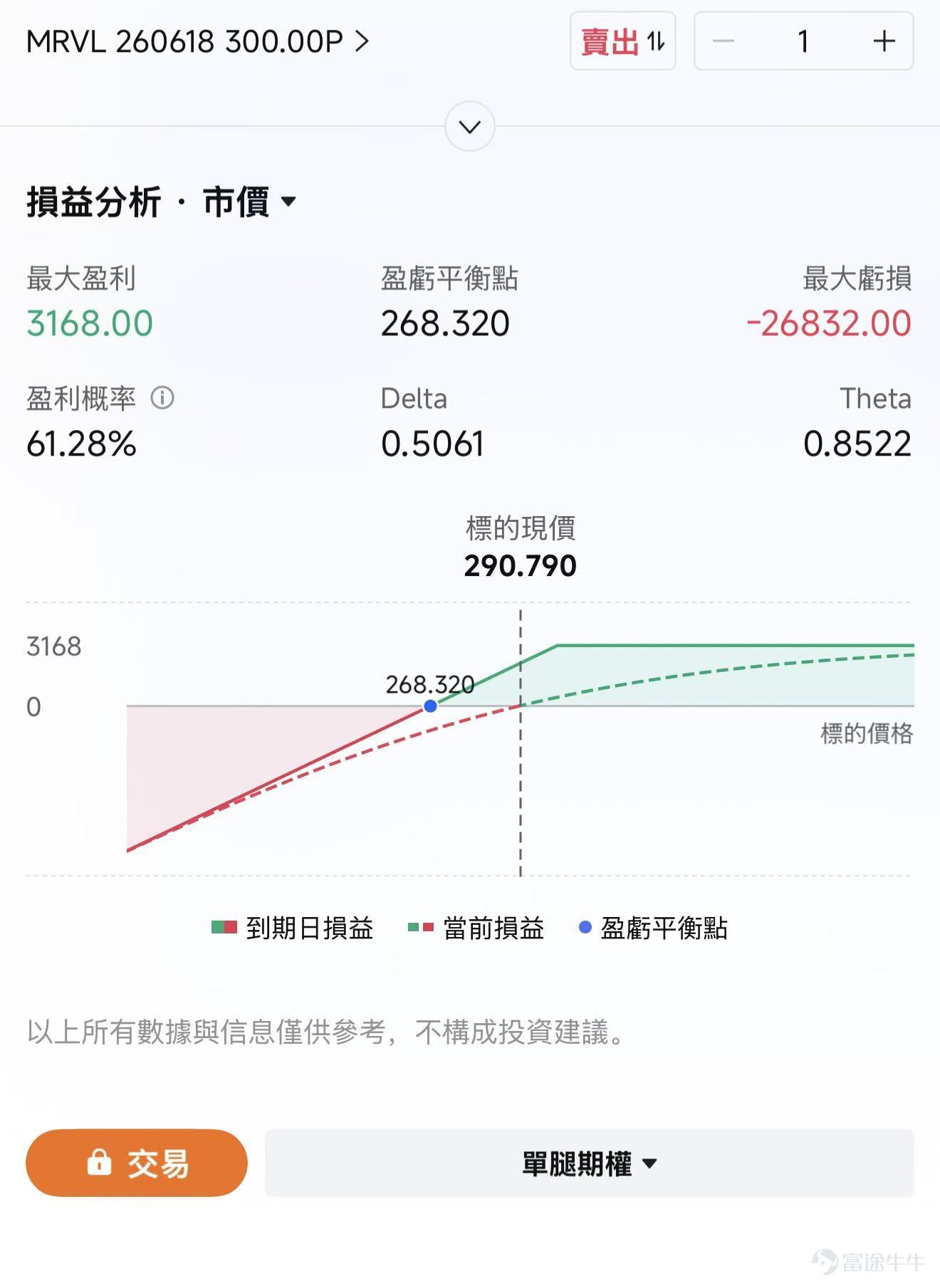 I. Why Did It Surge Yesterday? Jensen Huang’s Endorsement Was the Catalyst; the Core Reason Is the Repricing of AI Interconnect Solutions $Marvell Technology (MRVL.US)$ Yesterday, it became one of the brightest stars in the U.S. AI hardware supply chain. On June 2, MRVL shares surged 32.5%. The immediate catalyst came from NVIDIA CEO Jensen Huang’s public remarks during Computex, where he stated that Marvell could become ‘the next trillion-dollar company.’ and lifted the entire ‘optical’ sector, $Lumentum (LITE.US)$ up 13.72%, $Coherent (COHR.US)$ up 17.63%, $Corning (GLW.US)$ up 13.4%. From the market reaction, Marvell’s sharp rally can be attributed to three key factors. First, Jensen Huang’s public endorsement significantly boosted market attention.NVIDIA is currently the core pricing anchor in the AI computing power supply chain, and Jensen Huang's remarks about companies in the ecosystem are often viewed by the market as validation of the industry's direction. After being singled out by Huang, capital swiftly re-priced Marvell from an 'AI hardware beneficiary' to a 'core supplier of AI infrastructure.' Second, bottlenecks in AI data centers are shifting from individual chips to the system level.In the past, the market focused most on GPUs, HBM, and server systems, as these segments were the most visible and easiest to validate through earnings.But as AI clusters grow ever larger, computing power itself has already...