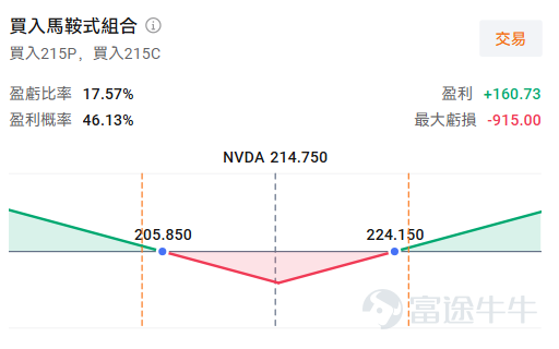 昨日（6月3日），資本市場出現了一場小型風暴。美股三大指數全線收跌，美債收益率再度上行，加密資產和金銀銅同步下跌，只有油價在上漲。AI主線也出現了分化， $閃迪 (SNDK.US)$ 大漲再創新高，但前期強勢反彈的軟件股大跌。 更讓市場蒙上陰影的是， $博通 (AVGO.US)$盤後公佈的業績，市場開始擔憂AI資本開支的「天花板」是否已到，盤後大跌超13%。今天，我們就來系統梳理一下當前中東局勢壓力下，盤面背後隱藏着怎樣的邏輯，以及可能的應對之道。 中東壓力如何穿透市場防線？ 從周初開始，關於中東局勢升溫的新聞就不絕於耳，但是美股基本選擇無視繼續新高。但隨着時間的推移，市場的擔憂又開始捲土重來。這一切的背後，是一條清晰的宏觀傳導鏈，「地緣風險→油價衝高→通脹固化→利率高位」的路徑，影響各類風險資產。 美伊談判斷斷續續，伊朗質疑協議，霍爾木茲海峽通航前景不明，市場對聯儲局減息的信心在「物價粘性」面前搖擺，高利率環境壓制長久期資產估值，疊加對滯脹（增長放緩+通脹高企）的擔憂，資金從風險資產撤退。結果就是看到的美股、加密、工業金屬、貴金...