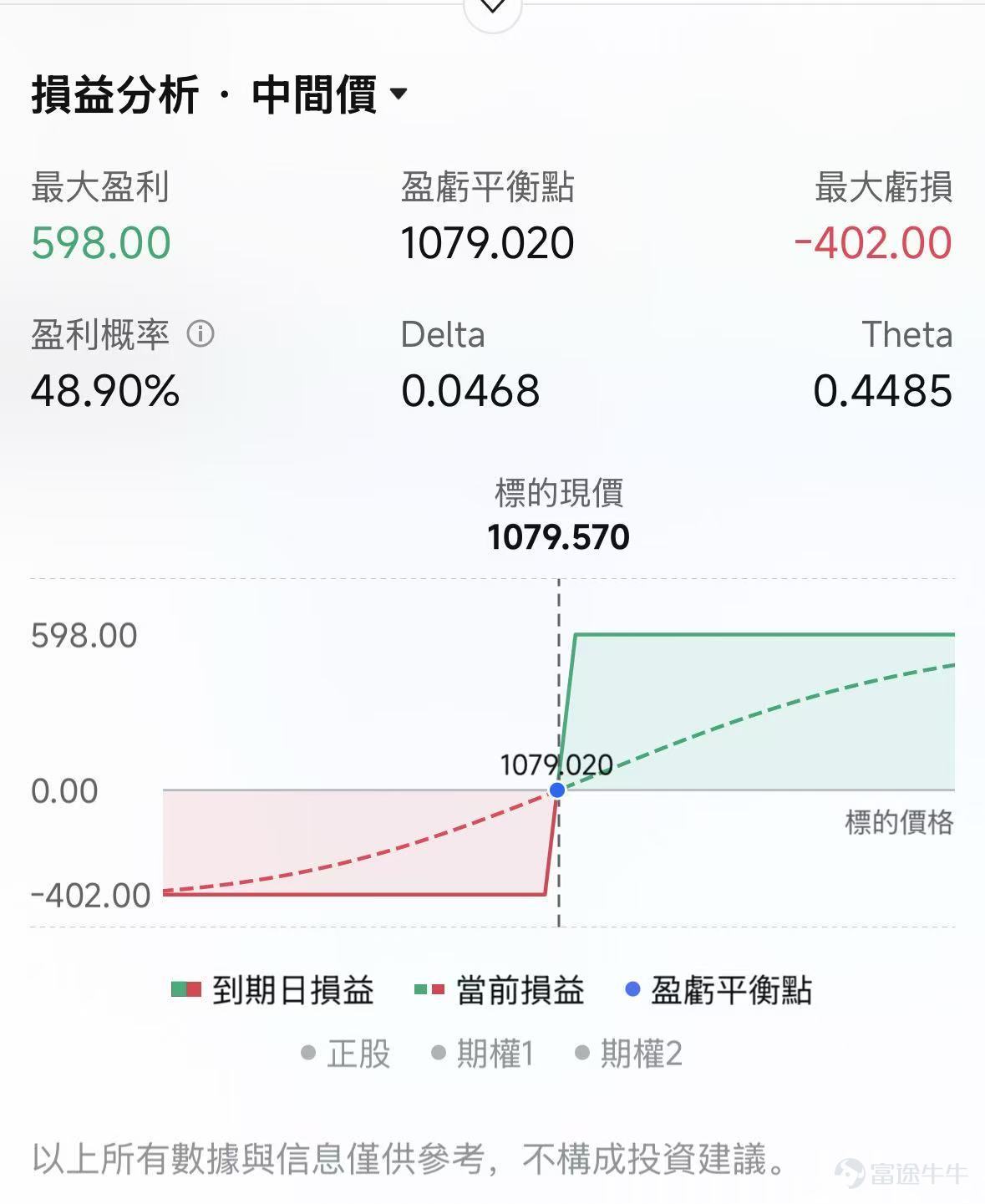 昨日（6月3日），資本市場出現了一場小型風暴。美股三大指數全線收跌，美債收益率再度上行，加密資產和金銀銅同步下跌，只有油價在上漲。AI主線也出現了分化， $閃迪 (SNDK.US)$ 大漲再創新高，但前期強勢反彈的軟件股大跌。 更讓市場蒙上陰影的是， $博通 (AVGO.US)$盤後公佈的業績，市場開始擔憂AI資本開支的「天花板」是否已到，盤後大跌超13%。今天，我們就來系統梳理一下當前中東局勢壓力下，盤面背後隱藏着怎樣的邏輯，以及可能的應對之道。 中東壓力如何穿透市場防線？ 從周初開始，關於中東局勢升溫的新聞就不絕於耳，但是美股基本選擇無視繼續新高。但隨着時間的推移，市場的擔憂又開始捲土重來。這一切的背後，是一條清晰的宏觀傳導鏈，「地緣風險→油價衝高→通脹固化→利率高位」的路徑，影響各類風險資產。 美伊談判斷斷續續，伊朗質疑協議，霍爾木茲海峽通航前景不明，市場對聯儲局減息的信心在「物價粘性」面前搖擺，高利率環境壓制長久期資產估值，疊加對滯脹（增長放緩+通脹高企）的擔憂，資金從風險資產撤退。結果就是看到的美股、加密、工業金屬、貴金...