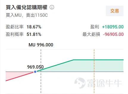 昨日,存儲板塊集體迎來回調。 $美光科技 (MU.US)$ 跌-7.74%, $閃迪 (SNDK.US)$ 跌-3.92%, $西部數據 (WDC.US)$ 跌-3.13%。下調的原因不僅 $博通 (AVGO.US)$ 業績中AI增速不及預期帶動,也來自一份分析機構的報告指出: $英偉達 (NVDA.US)$ 或將下調Rubin NVL72平台CPU端SOCAMM內存配置,單機架總容量從此前約55TB縮減至28TB。用更加通俗的話解釋:就是新結構下每個算力機架配置內存的數量可能會下降。 三大核心關注點 一、SOCAMM 配置雖近乎減半,但模塊化屬性仍具備價值 SOCAMM全稱小型緊湊型外掛內存模組(Small Outline Compression Attached Memory Module),通俗來講是適配 AI 服務器 CPU 端的模塊化 LPDDR5X 存儲規格,產品定位與 HBM 高帶寬內存存在明顯區分:HBM 搭載於 GPU 旁,直接爲大模型訓練、推理等高算力負載提供高速存儲支撐;而 SOCAMM 部署在 CPU ...