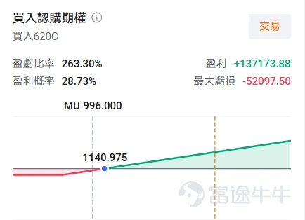 昨日,存儲板塊集體迎來回調。 $美光科技 (MU.US)$ 跌-7.74%, $閃迪 (SNDK.US)$ 跌-3.92%, $西部數據 (WDC.US)$ 跌-3.13%。下調的原因不僅 $博通 (AVGO.US)$ 業績中AI增速不及預期帶動,也來自一份分析機構的報告指出: $英偉達 (NVDA.US)$ 或將下調Rubin NVL72平台CPU端SOCAMM內存配置,單機架總容量從此前約55TB縮減至28TB。用更加通俗的話解釋:就是新結構下每個算力機架配置內存的數量可能會下降。 三大核心關注點 一、SOCAMM 配置雖近乎減半,但模塊化屬性仍具備價值 SOCAMM全稱小型緊湊型外掛內存模組(Small Outline Compression Attached Memory Module),通俗來講是適配 AI 服務器 CPU 端的模塊化 LPDDR5X 存儲規格,產品定位與 HBM 高帶寬內存存在明顯區分:HBM 搭載於 GPU 旁,直接爲大模型訓練、推理等高算力負載提供高速存儲支撐;而 SOCAMM 部署在 CPU ...