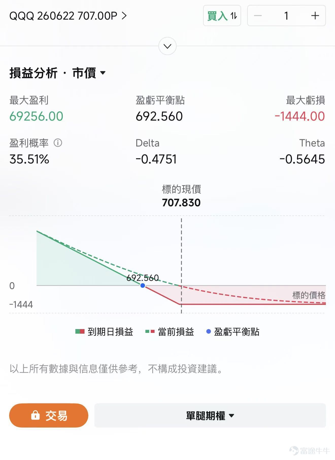 昨日盤面：指數跌幅有限，個股波動極大 週一半導體的反彈沒有持續太久。 昨日盤前 $費城半導體指數 (.SOX.US)$ 一度明顯走強，但開盤後資金兌現迅速壓過修復買盤， $美光科技 (MU.US)$ 從盤前強勢轉爲盤中大幅跳水，一度拖累整個半導體鏈條。尾盤又出現快速回補，最終跌幅看起來並不誇張，盤中路徑卻非常劇烈。 指數層面看似只是一次震盪，個股和期權層面已經接近一場清洗。 我們在昨天《期權sir拆熱點丨半導體力撐美股反彈！回調是否已經結束？》的文章中提到過，「週一的反彈過程並不順，並不是全市場風險偏好同步擴散。很多機構本身已經持有AI和半導體好倉，在經歷週五暴跌後，週一反彈給了他們一個補保險的機會。」 其次，SemiAnalysis關於800VDC和CPO量產節奏推遲的討論，引發光通信、CPO和數據中心電力鏈條重新定價 $Lumentum (LITE.US)$$Coherent (COHR.US)$ 。宏觀層面，CPI、PPI和聯儲局預期尚未落地。SpaceX巨型IPO帶來的流動性分流預期，也加重了市場對科技股資金...