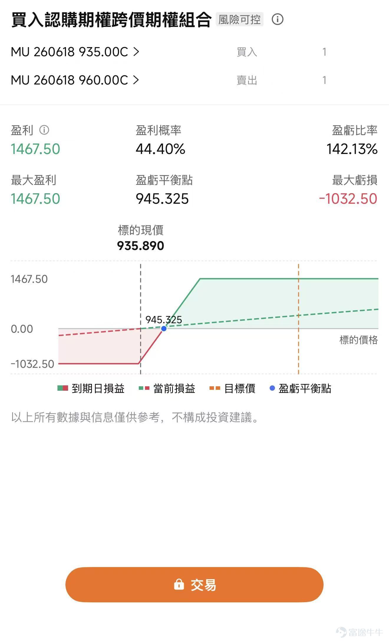 昨日盤面：指數跌幅有限，個股波動極大 週一半導體的反彈沒有持續太久。 昨日盤前 $費城半導體指數 (.SOX.US)$ 一度明顯走強，但開盤後資金兌現迅速壓過修復買盤， $美光科技 (MU.US)$ 從盤前強勢轉爲盤中大幅跳水，一度拖累整個半導體鏈條。尾盤又出現快速回補，最終跌幅看起來並不誇張，盤中路徑卻非常劇烈。 指數層面看似只是一次震盪，個股和期權層面已經接近一場清洗。 我們在昨天《期權sir拆熱點丨半導體力撐美股反彈！回調是否已經結束？》的文章中提到過，「週一的反彈過程並不順，並不是全市場風險偏好同步擴散。很多機構本身已經持有AI和半導體好倉，在經歷週五暴跌後，週一反彈給了他們一個補保險的機會。」 其次，SemiAnalysis關於800VDC和CPO量產節奏推遲的討論，引發光通信、CPO和數據中心電力鏈條重新定價 $Lumentum (LITE.US)$$Coherent (COHR.US)$ 。宏觀層面，CPI、PPI和聯儲局預期尚未落地。SpaceX巨型IPO帶來的流動性分流預期，也加重了市場對科技股資金...