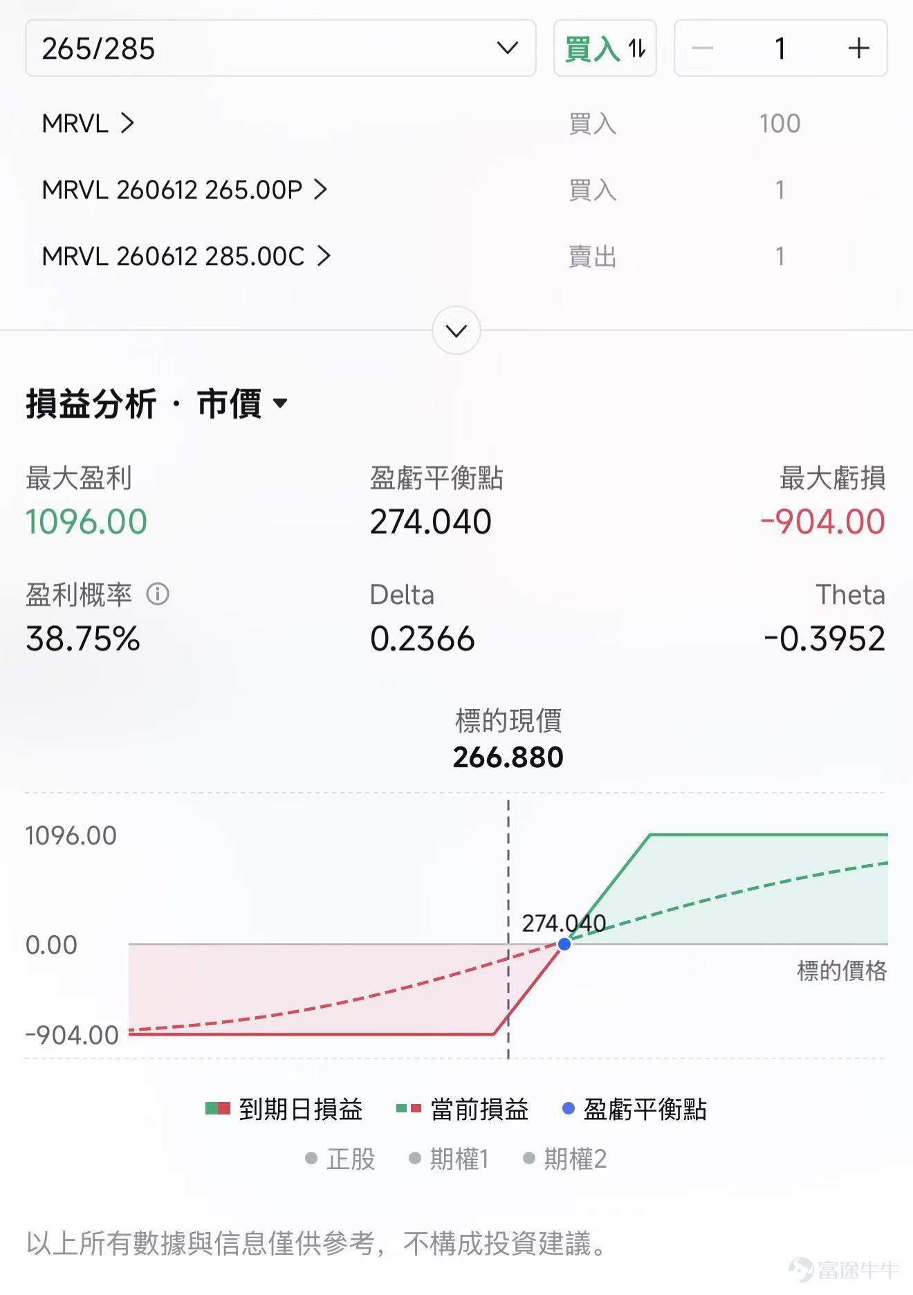昨日盤面：指數跌幅有限，個股波動極大 週一半導體的反彈沒有持續太久。 昨日盤前 $費城半導體指數 (.SOX.US)$ 一度明顯走強，但開盤後資金兌現迅速壓過修復買盤， $美光科技 (MU.US)$ 從盤前強勢轉爲盤中大幅跳水，一度拖累整個半導體鏈條。尾盤又出現快速回補，最終跌幅看起來並不誇張，盤中路徑卻非常劇烈。 指數層面看似只是一次震盪，個股和期權層面已經接近一場清洗。 我們在昨天《期權sir拆熱點丨半導體力撐美股反彈！回調是否已經結束？》的文章中提到過，「週一的反彈過程並不順，並不是全市場風險偏好同步擴散。很多機構本身已經持有AI和半導體好倉，在經歷週五暴跌後，週一反彈給了他們一個補保險的機會。」 其次，SemiAnalysis關於800VDC和CPO量產節奏推遲的討論，引發光通信、CPO和數據中心電力鏈條重新定價 $Lumentum (LITE.US)$$Coherent (COHR.US)$ 。宏觀層面，CPI、PPI和聯儲局預期尚未落地。SpaceX巨型IPO帶來的流動性分流預期，也加重了市場對科技股資金...