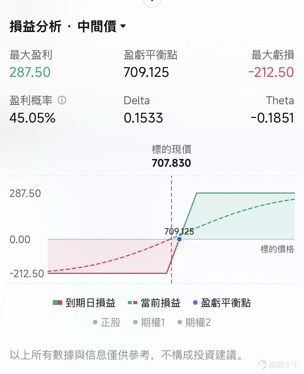 如果你昨晚看了美股盤面，心情大概和坐了一趟沒有安全帶的過山車差不多。 $費城半導體指數 (.SOX.US)$ 盤中一度暴跌近9%，雖然尾盤勉強收窄到跌近2%，但這種級別的劇烈震盪，傳遞出的信號只有一個：市場依然很脆弱。 本週三（今晚）和週四（明晚），美國將接連公佈5月CPI和PPI數據。市場預期，5月CPI同比將重新站上4%，達到4.2%，這將是自2023年以來的首次，而PPI可能繼續在6%以上運行。 像這樣連續兩天、兩份關鍵通脹數據「背靠背」發佈的情況並不多見。這不僅僅是對聯儲局的考驗，更是對每一位投資者心態和策略的極限測試。 非農數據公佈的「黑色星期五」之後，雖然週一出現了明顯的反彈，但昨天的盤面又給市場蒙上了陰影。今明兩天的通脹數據會不會成爲繼續引爆市場的火柴？ 通脹數據「背靠背」：CPI上4%，然後呢？ 回顧上個月，4月的CPI和PPI雙雙超預期，直接引發了美債收益率的狂飆。10年期美債利率突破了4.5%的高位，30年期更是超過5%。這背後的邏輯鏈條非常簡單粗暴：通脹下不來 → 聯儲局就不能減息 → 甚至可能要加息 →...