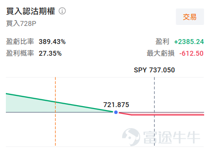 如果你昨晚看了美股盤面，心情大概和坐了一趟沒有安全帶的過山車差不多。 $費城半導體指數 (.SOX.US)$ 盤中一度暴跌近9%，雖然尾盤勉強收窄到跌近2%，但這種級別的劇烈震盪，傳遞出的信號只有一個：市場依然很脆弱。 本週三（今晚）和週四（明晚），美國將接連公佈5月CPI和PPI數據。市場預期，5月CPI同比將重新站上4%，達到4.2%，這將是自2023年以來的首次，而PPI可能繼續在6%以上運行。 像這樣連續兩天、兩份關鍵通脹數據「背靠背」發佈的情況並不多見。這不僅僅是對聯儲局的考驗，更是對每一位投資者心態和策略的極限測試。 非農數據公佈的「黑色星期五」之後，雖然週一出現了明顯的反彈，但昨天的盤面又給市場蒙上了陰影。今明兩天的通脹數據會不會成爲繼續引爆市場的火柴？ 通脹數據「背靠背」：CPI上4%，然後呢？ 回顧上個月，4月的CPI和PPI雙雙超預期，直接引發了美債收益率的狂飆。10年期美債利率突破了4.5%的高位，30年期更是超過5%。這背後的邏輯鏈條非常簡單粗暴：通脹下不來 → 聯儲局就不能減息 → 甚至可能要加息 →...