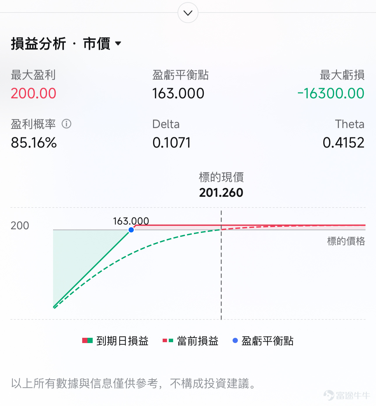 美東時間6月10日美股盤後， $甲骨文 (ORCL.US)$ 發佈最新業績。截止發稿時間，甲骨文盤後跌超10%，股價報$180.98。  一、業績總結 營收與盈利（超預期）：總營收$192億，同比增長21%，超預期$1.1億。非GAAP EPS $2.11，同比增長24%，超預期$0.14。這是甲骨文近年來少見的利潤增速快於營收增速的季度，源於本季效率動作（包括年初裁員數千人）的集中釋放。 雲業務（OCI增速爆發）：雲基礎設施（IaaS/OCI）營收$58億，同比增長93%。這不是同比低基數效應，而是真實算力交付量的高速增長——全球GPU利用率97.5%。雲應用（SaaS）營收$41億，增速10%。傳統軟件營收$68億，同比下降2%。 剩餘履約義務（訂單積壓規模震撼市場）：本季度末剩餘履約義務（RPO）高達$6380億，同比增長363%，單季環比增加$850億——這一數字相當於甲骨文2026財年全年營收的近10倍。$6380億中，約$750億爲客戶預付款或客戶自帶GPU硬件（BYOH）合約，涵蓋 OpenAI、Mic...