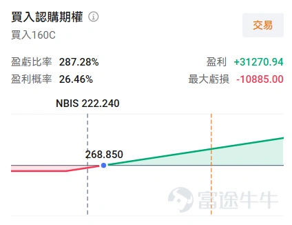 在此前强硬表态打击伊朗后,特朗普于6月11日又取消对伊军事打击,并称已与伊朗达成重大协议。6月12日,美国官员披露,美国与伊朗已就一份备忘录文本达成一致,特朗普预计将在未来数日内签署协议。该协议核心内容包括霍尔木兹海峡立即重新开放、取消通行费用,并在履约基础上逐步放宽对伊朗的制裁。三大期指集体拉升,截至发稿 $納斯達克100指數期貨主連 (2609) (NQmain.US)$ 涨0.52%, $標普500指數期貨主連 (2609) (ESmain.US)$ +0.6%, $道瓊斯指數期貨主連 (2609) (YMmain.US)$ +0.82%。 特朗普多次反复,市场定价局势将会缓和 美伊的谈判进程出现过多次拉锯。自4月8日停火以来,双方坐上谈判桌,虽然由于浓缩铀、霍尔木兹海峡等议题暂未达成一致协议,但地缘冲突烈度暂无上升迹象。近期6月8日伊朗击落美军直升机,特朗普放话要“猛烈打击伊朗”但很快取消,并暗示协议很快将会敲定。市场立即做出反应,除三大指数集体拉升外, $布倫特原油(現金)期貨主連 (2609) (BZmain.US)$ 价格...