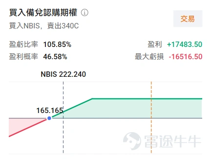 在此前强硬表态打击伊朗后,特朗普于6月11日又取消对伊军事打击,并称已与伊朗达成重大协议。6月12日,美国官员披露,美国与伊朗已就一份备忘录文本达成一致,特朗普预计将在未来数日内签署协议。该协议核心内容包括霍尔木兹海峡立即重新开放、取消通行费用,并在履约基础上逐步放宽对伊朗的制裁。三大期指集体拉升,截至发稿 $納斯達克100指數期貨主連 (2609) (NQmain.US)$ 涨0.52%, $標普500指數期貨主連 (2609) (ESmain.US)$ +0.6%, $道瓊斯指數期貨主連 (2609) (YMmain.US)$ +0.82%。 特朗普多次反复,市场定价局势将会缓和 美伊的谈判进程出现过多次拉锯。自4月8日停火以来,双方坐上谈判桌,虽然由于浓缩铀、霍尔木兹海峡等议题暂未达成一致协议,但地缘冲突烈度暂无上升迹象。近期6月8日伊朗击落美军直升机,特朗普放话要“猛烈打击伊朗”但很快取消,并暗示协议很快将会敲定。市场立即做出反应,除三大指数集体拉升外, $布倫特原油(現金)期貨主連 (2609) (BZmain.US)$ 价格...