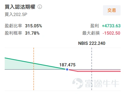 在此前强硬表态打击伊朗后,特朗普于6月11日又取消对伊军事打击,并称已与伊朗达成重大协议。6月12日,美国官员披露,美国与伊朗已就一份备忘录文本达成一致,特朗普预计将在未来数日内签署协议。该协议核心内容包括霍尔木兹海峡立即重新开放、取消通行费用,并在履约基础上逐步放宽对伊朗的制裁。三大期指集体拉升,截至发稿 $納斯達克100指數期貨主連 (2609) (NQmain.US)$ 涨0.52%, $標普500指數期貨主連 (2609) (ESmain.US)$ +0.6%, $道瓊斯指數期貨主連 (2609) (YMmain.US)$ +0.82%。 特朗普多次反复,市场定价局势将会缓和 美伊的谈判进程出现过多次拉锯。自4月8日停火以来,双方坐上谈判桌,虽然由于浓缩铀、霍尔木兹海峡等议题暂未达成一致协议,但地缘冲突烈度暂无上升迹象。近期6月8日伊朗击落美军直升机,特朗普放话要“猛烈打击伊朗”但很快取消,并暗示协议很快将会敲定。市场立即做出反应,除三大指数集体拉升外, $布倫特原油(現金)期貨主連 (2609) (BZmain.US)$ 价格...