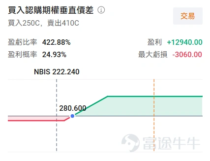 在此前强硬表态打击伊朗后,特朗普于6月11日又取消对伊军事打击,并称已与伊朗达成重大协议。6月12日,美国官员披露,美国与伊朗已就一份备忘录文本达成一致,特朗普预计将在未来数日内签署协议。该协议核心内容包括霍尔木兹海峡立即重新开放、取消通行费用,并在履约基础上逐步放宽对伊朗的制裁。三大期指集体拉升,截至发稿 $納斯達克100指數期貨主連 (2609) (NQmain.US)$ 涨0.52%, $標普500指數期貨主連 (2609) (ESmain.US)$ +0.6%, $道瓊斯指數期貨主連 (2609) (YMmain.US)$ +0.82%。 特朗普多次反复,市场定价局势将会缓和 美伊的谈判进程出现过多次拉锯。自4月8日停火以来,双方坐上谈判桌,虽然由于浓缩铀、霍尔木兹海峡等议题暂未达成一致协议,但地缘冲突烈度暂无上升迹象。近期6月8日伊朗击落美军直升机,特朗普放话要“猛烈打击伊朗”但很快取消,并暗示协议很快将会敲定。市场立即做出反应,除三大指数集体拉升外, $布倫特原油(現金)期貨主連 (2609) (BZmain.US)$ 价格...