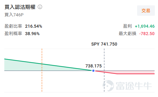 在过去的一段时间里，我们经历了非农数据的超预期带来的大幅回调、通胀数据冲击下市场的温和着陆，以及周末美伊协议的重磅落地。但所有这一切，可能都不如新任联储主席凯文·沃什的首秀来的重要。 事先张扬的沉默：那个不再“剧透”的裁判 如果你关注美联储，你一定会发现一件极度反常的事：自从5月22日沃什正式宣誓就任以来，他在公开场合一句话都没说过。 在鲍威尔时代，美联储官员恨不得每天对着麦克风喊话，生怕市场误解了一丁点意图。但沃什上任后的这一个月，堪称美联储历史上的“信息真空期”。 这绝不是新官上任的谨慎那么简单，而是一种事先张扬的沉默。 根据沃什此前的听证会表态和公开文章，他内心深处极度厌恶一件事——前瞻指引（Forward Guidance）。在他看来，美联储跟市场说得太多了，就像电影还没放，就把结局全剧透了。这不仅让市场变得懒惰，总是指望美联储兜底，还反过来绑架了美联储的手脚——因为话说得太满，一旦数据变化，想转头就很难。 这种理念的直接后果，就是本周FOMC会议上的巨大悬念。目前，利率市场依然笃定本次会议按兵不动（概率...