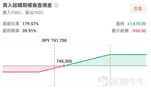 在过去的一段时间里，我们经历了非农数据的超预期带来的大幅回调、通胀数据冲击下市场的温和着陆，以及周末美伊协议的重磅落地。但所有这一切，可能都不如新任联储主席凯文·沃什的首秀来的重要。 事先张扬的沉默：那个不再“剧透”的裁判 如果你关注美联储，你一定会发现一件极度反常的事：自从5月22日沃什正式宣誓就任以来，他在公开场合一句话都没说过。 在鲍威尔时代，美联储官员恨不得每天对着麦克风喊话，生怕市场误解了一丁点意图。但沃什上任后的这一个月，堪称美联储历史上的“信息真空期”。 这绝不是新官上任的谨慎那么简单，而是一种事先张扬的沉默。 根据沃什此前的听证会表态和公开文章，他内心深处极度厌恶一件事——前瞻指引（Forward Guidance）。在他看来，美联储跟市场说得太多了，就像电影还没放，就把结局全剧透了。这不仅让市场变得懒惰，总是指望美联储兜底，还反过来绑架了美联储的手脚——因为话说得太满，一旦数据变化，想转头就很难。 这种理念的直接后果，就是本周FOMC会议上的巨大悬念。目前，利率市场依然笃定本次会议按兵不动（概率...