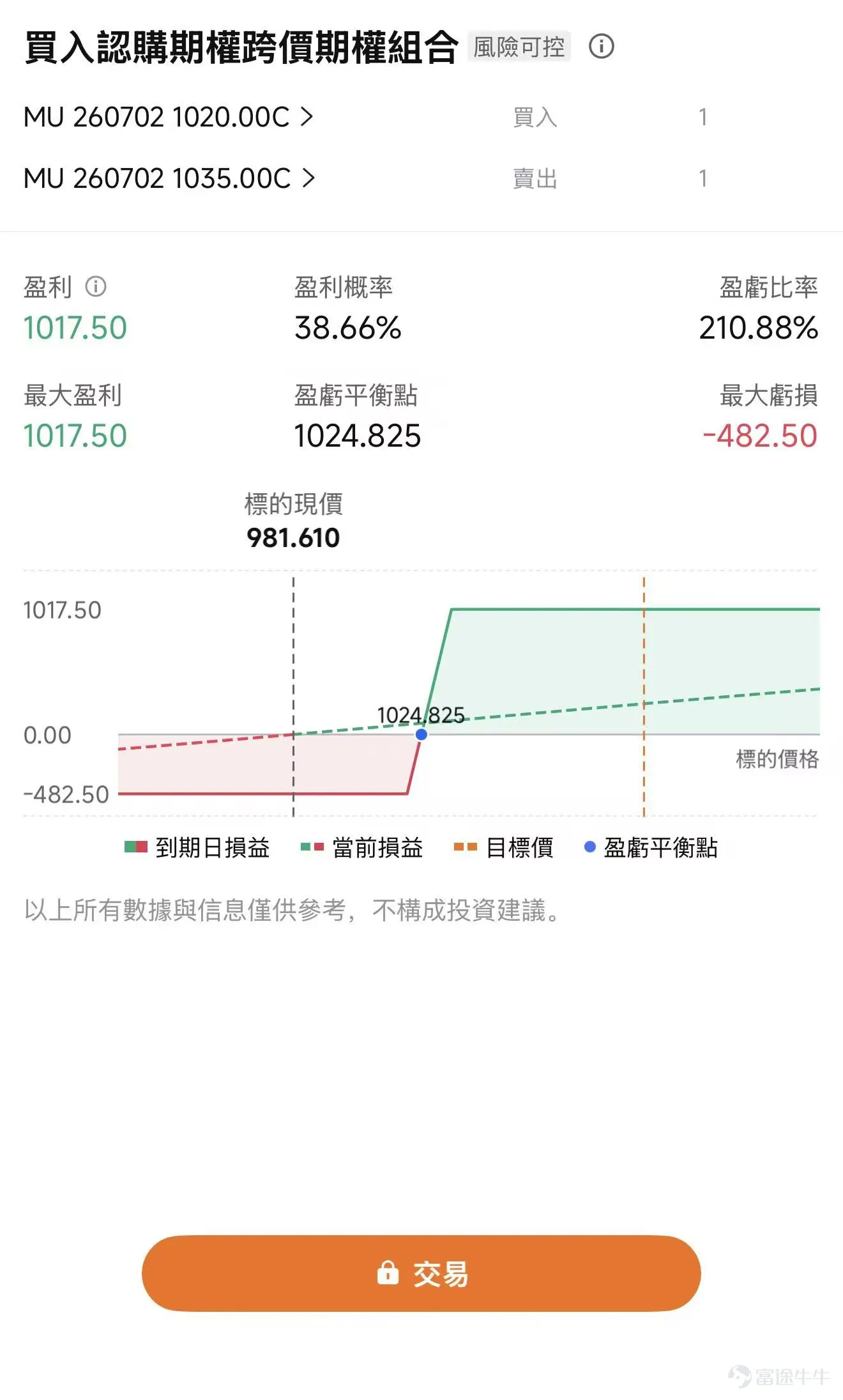 近期存储板块重新活跃。 随着美伊局势缓和,油价和通胀担忧回落,美股科技板块的风险偏好明显修复。 $美光科技 (MU.US)$ 、 $閃迪 (SNDK.US)$ ,以及亚洲市场的三星电子 $南方兩倍做多三星電子 (07747.HK)$ 、SK海力士 $南方兩倍做多海力士 (07709.HK)$ 等存储股普遍反弹。 不过,地缘利好主要影响短期情绪。存储股能否继续向上,最终仍要回到产品价格、企业盈利和未来供需。 接下来一到两周,将是判断存储行情能否从情绪修复转向盈利驱动的关键阶段,期权sir为大家整理了以下四个关键的事件点。 6月产业数据依然强劲,DRAM仍然是当前价格最强的品种 从产业数据看,目前存储行业的基本面尚未出现明显转弱。 根据美银统计,韩国6月前10日半导体出口金额约为110亿美元,环比增长30%,同比增长206%,接近2025年月均水平的三倍。 中国5月集成电路进口金额达到约557亿美元,同比增长68%,但进口数量同比只增长约1%。金额增速远高于数量增速,说明产品价格上涨和高端芯片占比提升,仍在推动产业链收入增长...