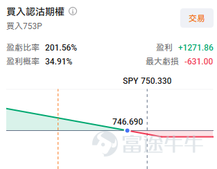 本週有三大重要事件主導市場：  1. SpaceX期權於週二上線 2. 凱文沃什首次主持的FOMC會議 將於美東時間週三下午舉行新聞發佈會 3. 週四迎來三巫日 。  其中任何一個事件都可能引起較大波動，而三者同處一週，可能會引發大幅的波動行情。 SpaceX上市持續上漲，期權已在週二正式上市 [鏈接: $SpaceX (SPCX.US)$]上市當日收漲19% ，近幾日也持續保持上升的態勢，6月16日盤中更是一度超過3萬億市值，已成爲美國上市第五大公司。期權於週二開始交易，Cboe已公開爲激增的需求做好準備。SpaceX期權市場一開放，便迎來爆發式交投，看漲期權成交量近百萬張，躋身全美第五，比肩英偉達、特斯拉，折射出投資者對這家馬斯克旗下太空公司的高度投機熱情。 但同時值得注意的是部分機構投資者也在同步構建風險對沖頭寸。週二出現了數筆規模較大的"領口策略"（collar）交易——即買入看跌期權以防範股價下跌，同時賣出看漲期權以攤薄對沖成本，但相應放棄部分上行收益。Susquehanna Investment衍生品策略聯席主管表...