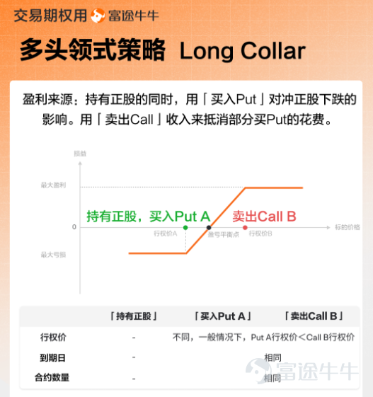 本週有三大重要事件主導市場：  1. SpaceX期權於週二上線 2. 凱文沃什首次主持的FOMC會議 將於美東時間週三下午舉行新聞發佈會 3. 週四迎來三巫日 。  其中任何一個事件都可能引起較大波動，而三者同處一週，可能會引發大幅的波動行情。 SpaceX上市持續上漲，期權已在週二正式上市 [鏈接: $SpaceX (SPCX.US)$]上市當日收漲19% ，近幾日也持續保持上升的態勢，6月16日盤中更是一度超過3萬億市值，已成爲美國上市第五大公司。期權於週二開始交易，Cboe已公開爲激增的需求做好準備。SpaceX期權市場一開放，便迎來爆發式交投，看漲期權成交量近百萬張，躋身全美第五，比肩英偉達、特斯拉，折射出投資者對這家馬斯克旗下太空公司的高度投機熱情。 但同時值得注意的是部分機構投資者也在同步構建風險對沖頭寸。週二出現了數筆規模較大的"領口策略"（collar）交易——即買入看跌期權以防範股價下跌，同時賣出看漲期權以攤薄對沖成本，但相應放棄部分上行收益。Susquehanna Investment衍生品策略聯席主管表...