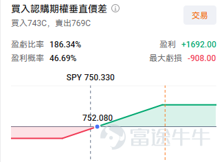 本週有三大重要事件主導市場：  1. SpaceX期權於週二上線 2. 凱文沃什首次主持的FOMC會議 將於美東時間週三下午舉行新聞發佈會 3. 週四迎來三巫日 。  其中任何一個事件都可能引起較大波動，而三者同處一週，可能會引發大幅的波動行情。 SpaceX上市持續上漲，期權已在週二正式上市 [鏈接: $SpaceX (SPCX.US)$]上市當日收漲19% ，近幾日也持續保持上升的態勢，6月16日盤中更是一度超過3萬億市值，已成爲美國上市第五大公司。期權於週二開始交易，Cboe已公開爲激增的需求做好準備。SpaceX期權市場一開放，便迎來爆發式交投，看漲期權成交量近百萬張，躋身全美第五，比肩英偉達、特斯拉，折射出投資者對這家馬斯克旗下太空公司的高度投機熱情。 但同時值得注意的是部分機構投資者也在同步構建風險對沖頭寸。週二出現了數筆規模較大的"領口策略"（collar）交易——即買入看跌期權以防範股價下跌，同時賣出看漲期權以攤薄對沖成本，但相應放棄部分上行收益。Susquehanna Investment衍生品策略聯席主管表...